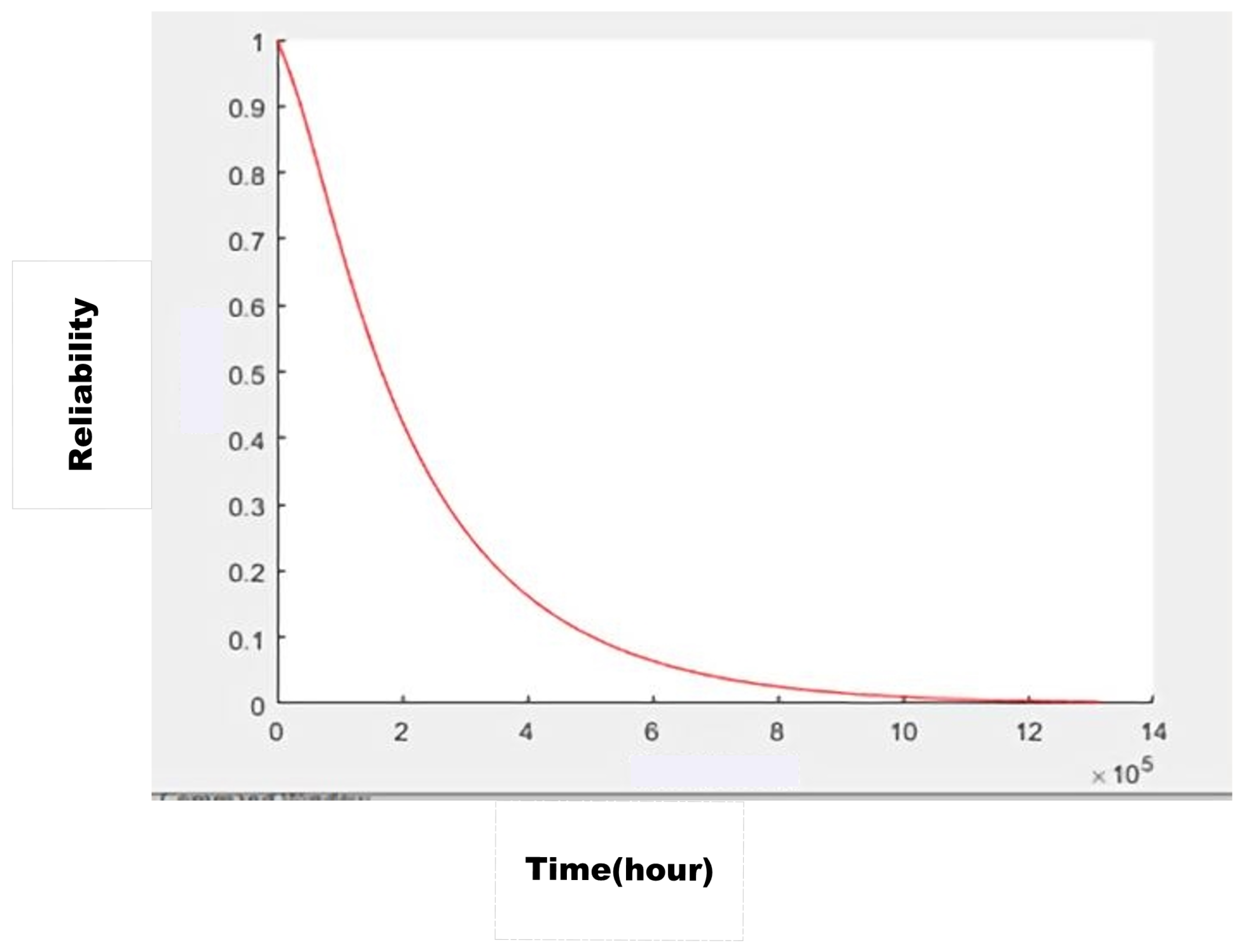 Energies 15 05994 g005