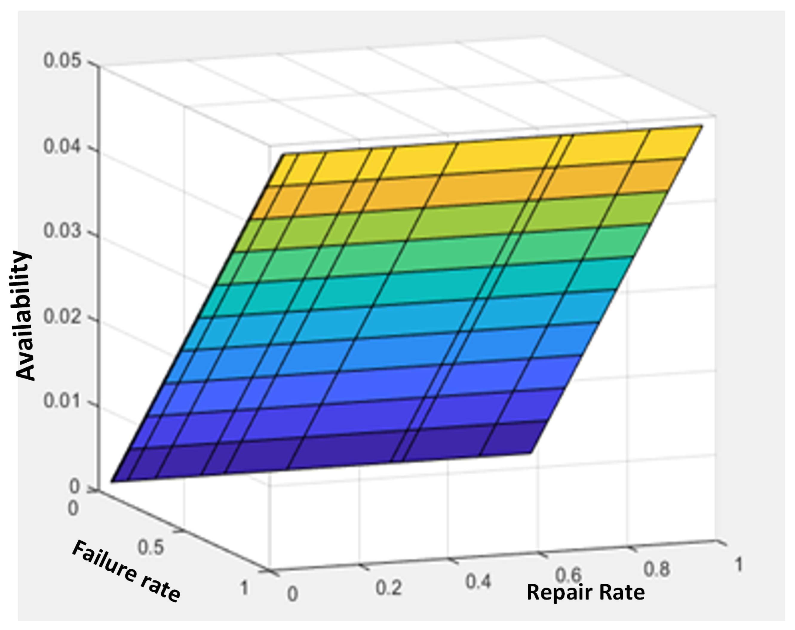 Energies 15 05994 g006