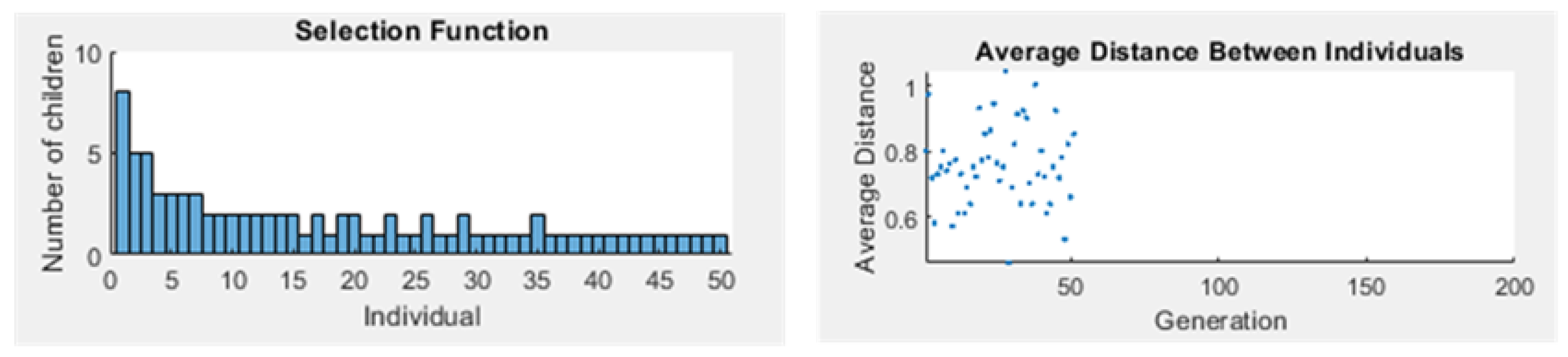 Energies 15 05994 g007