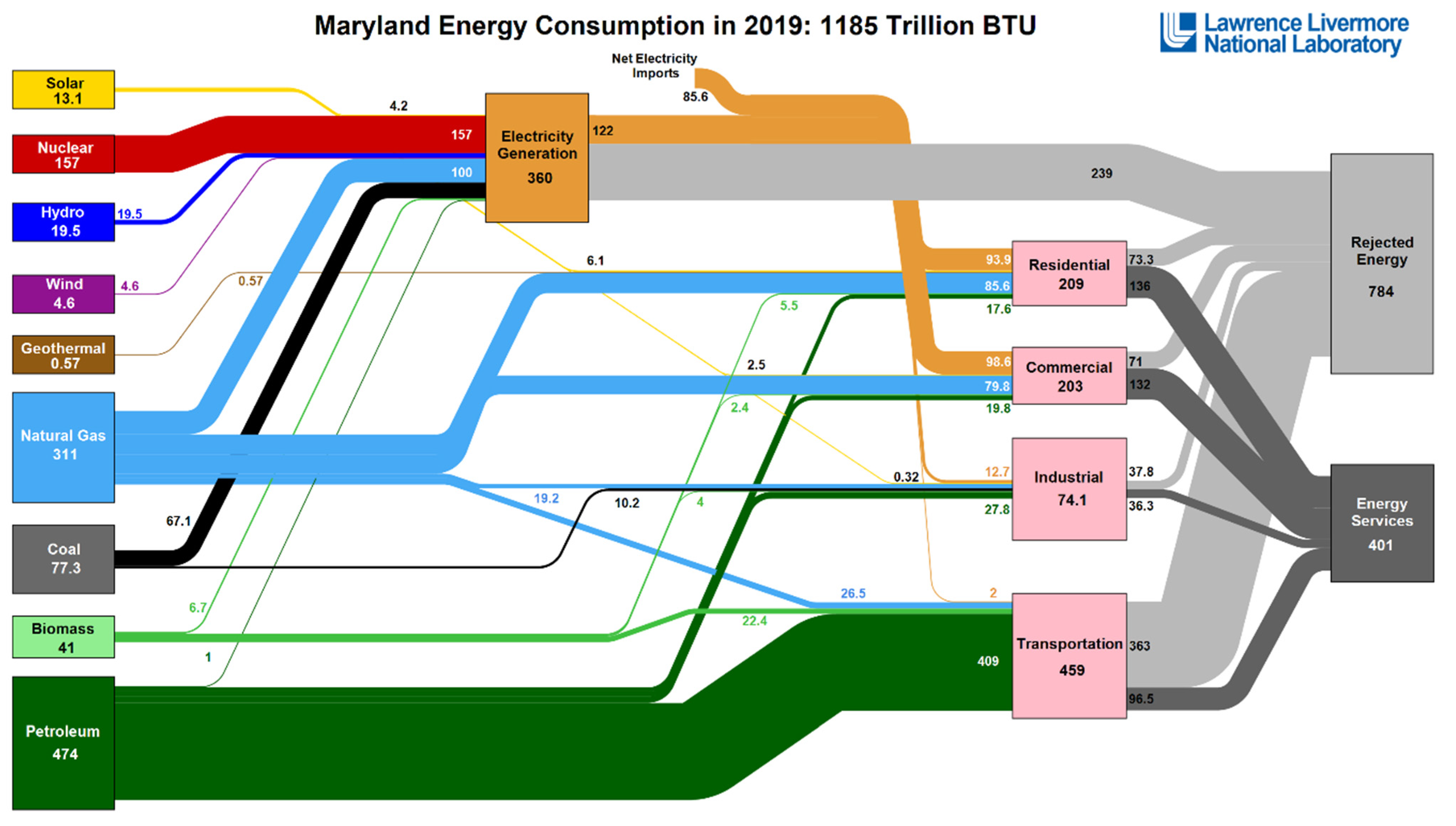 Energies 15 05995 g002
