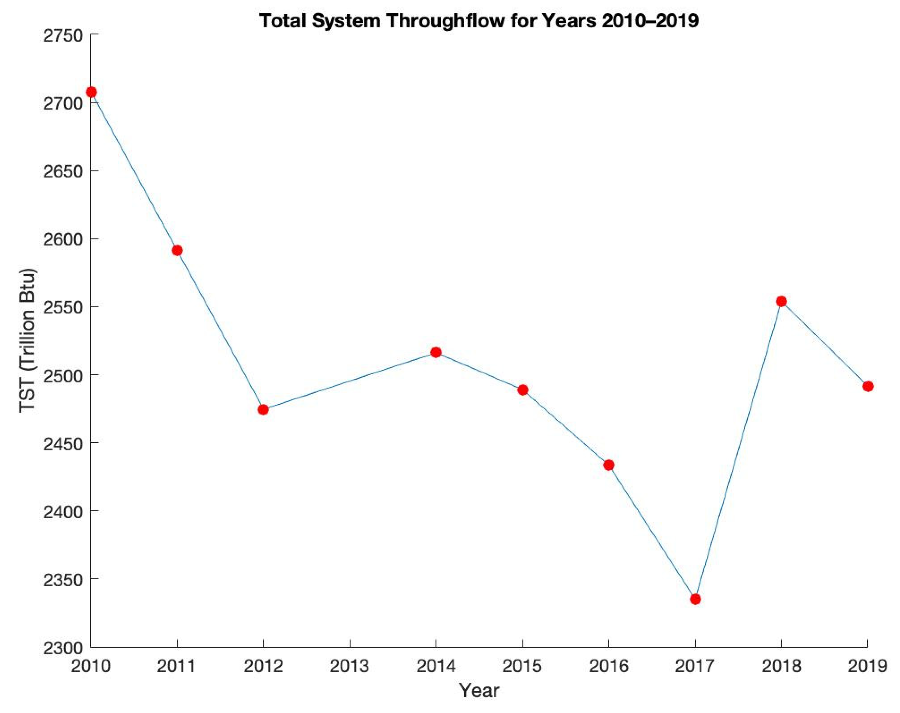 Energies 15 05995 g003