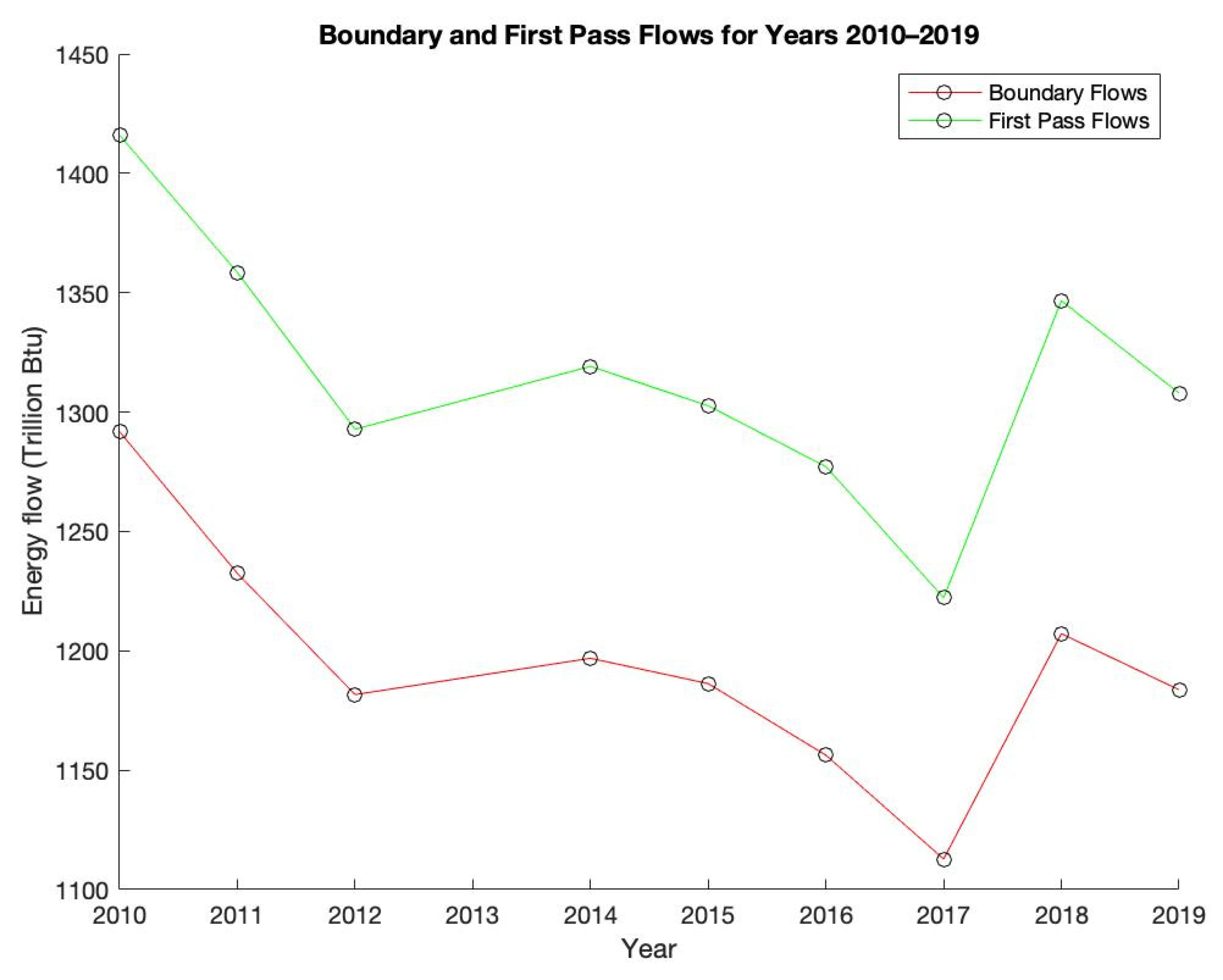 Energies 15 05995 g004
