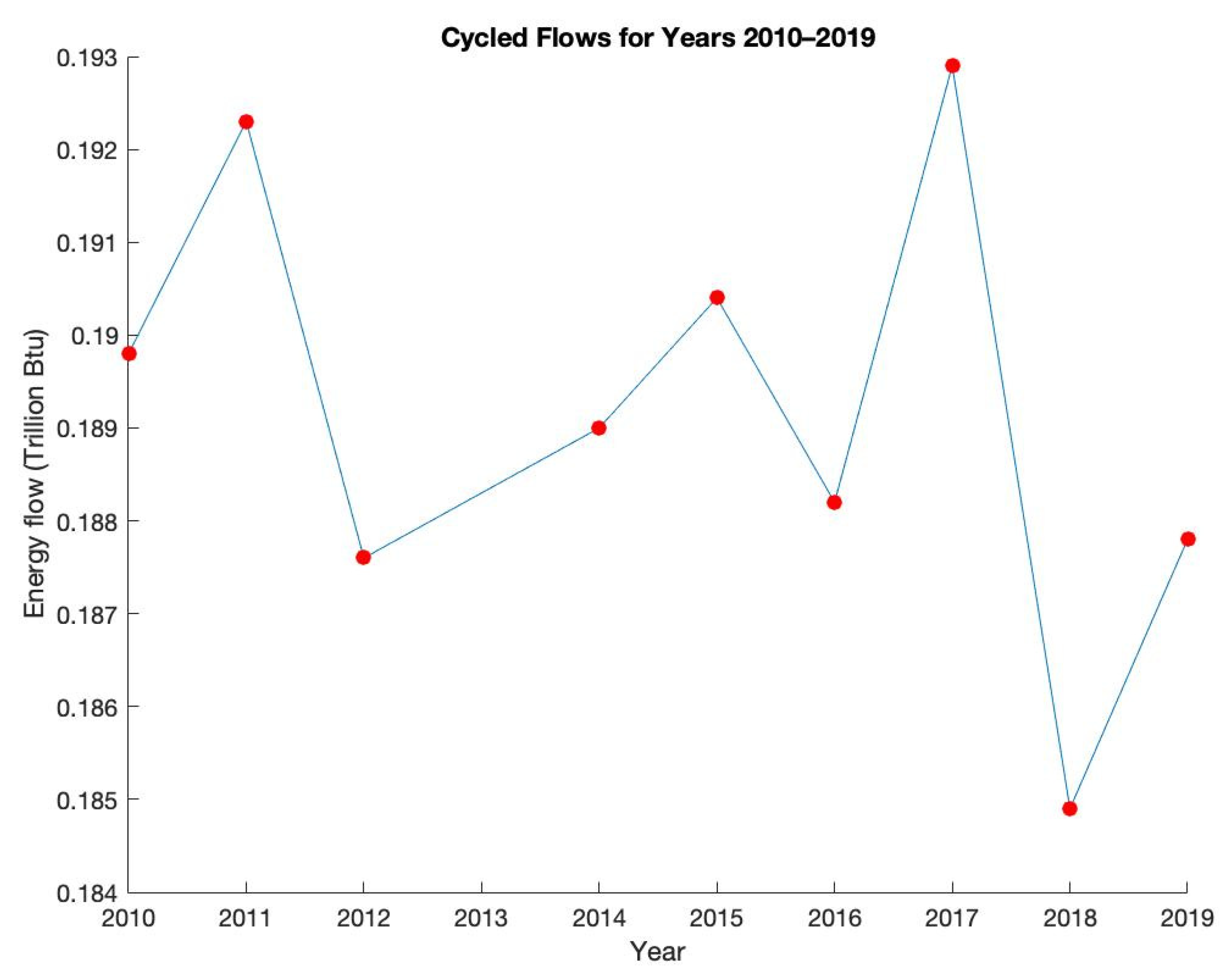 Energies 15 05995 g005