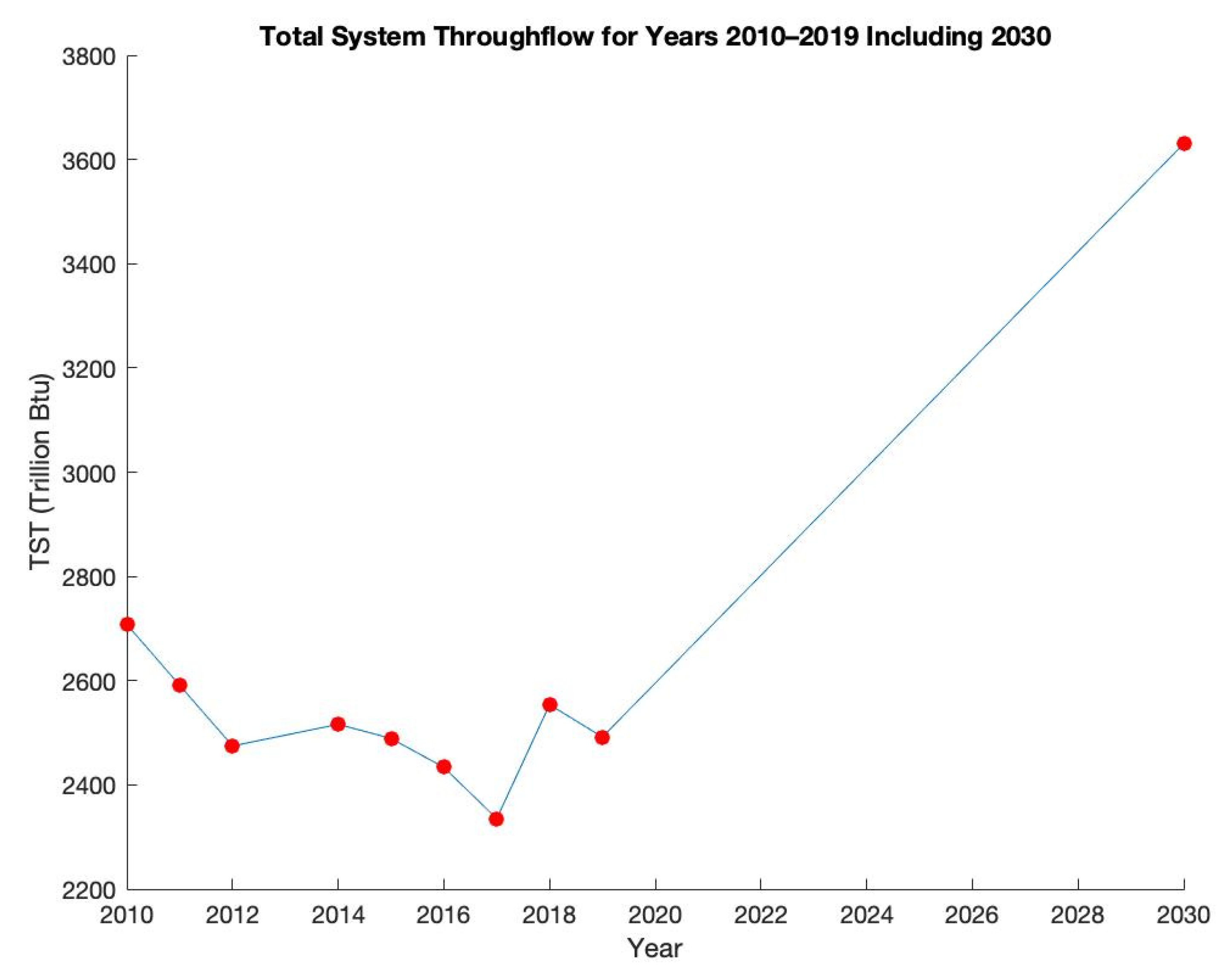 Energies 15 05995 g008