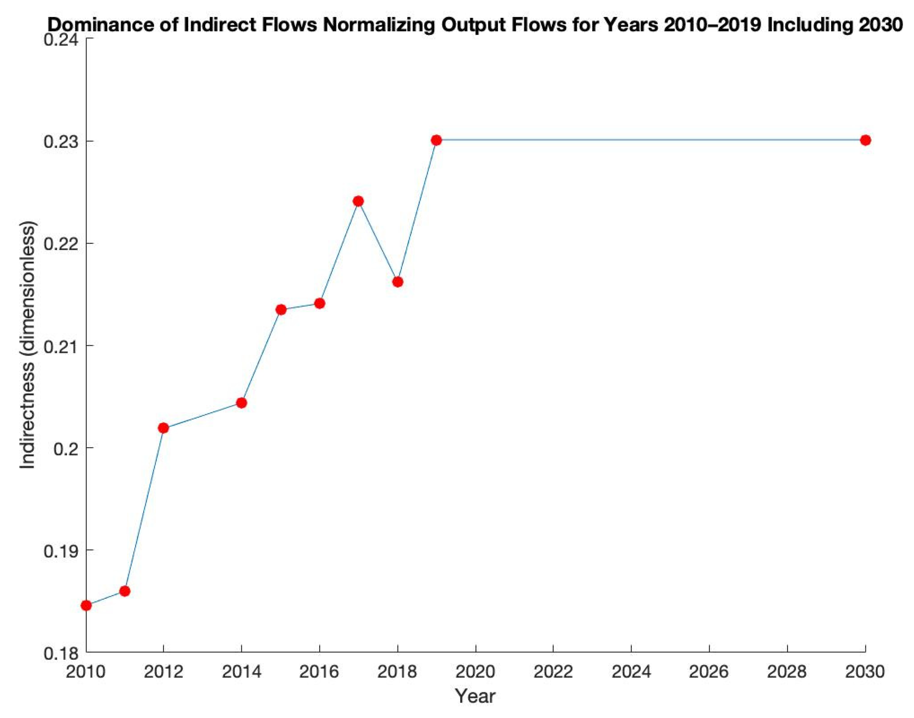 Energies 15 05995 g011