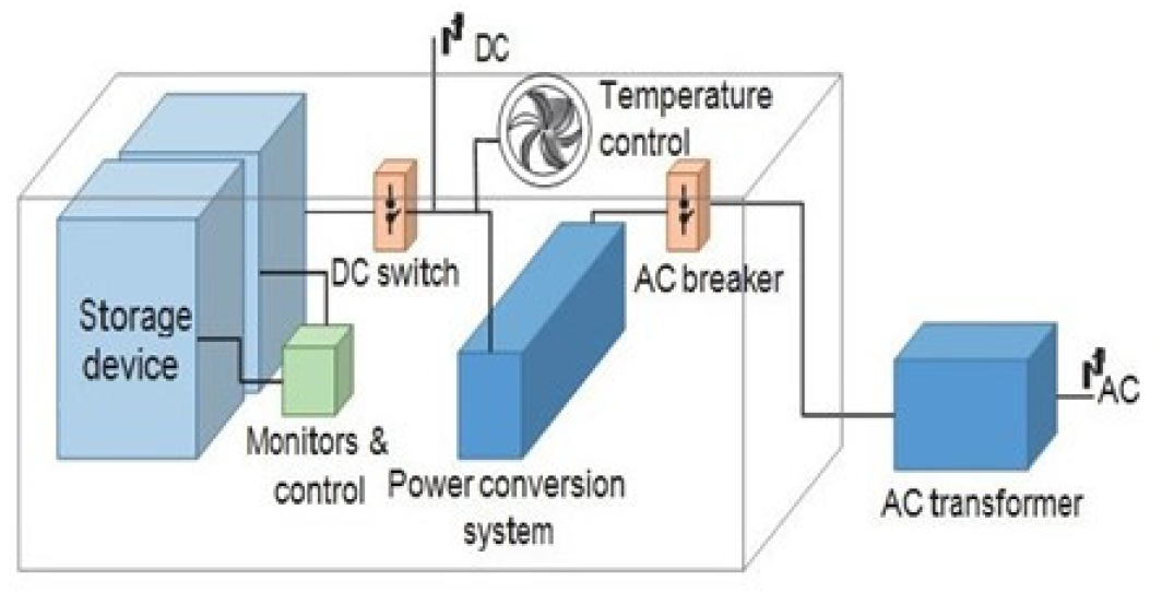 Energies 15 05997 g001