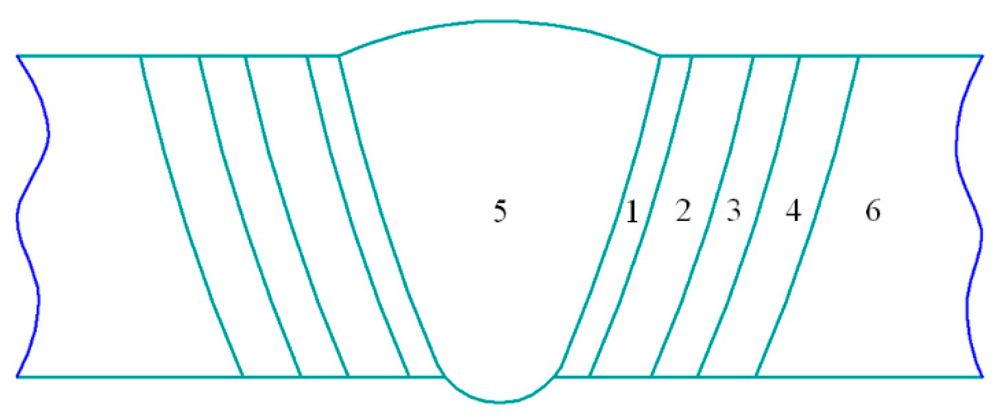 Energies 15 06006 g008