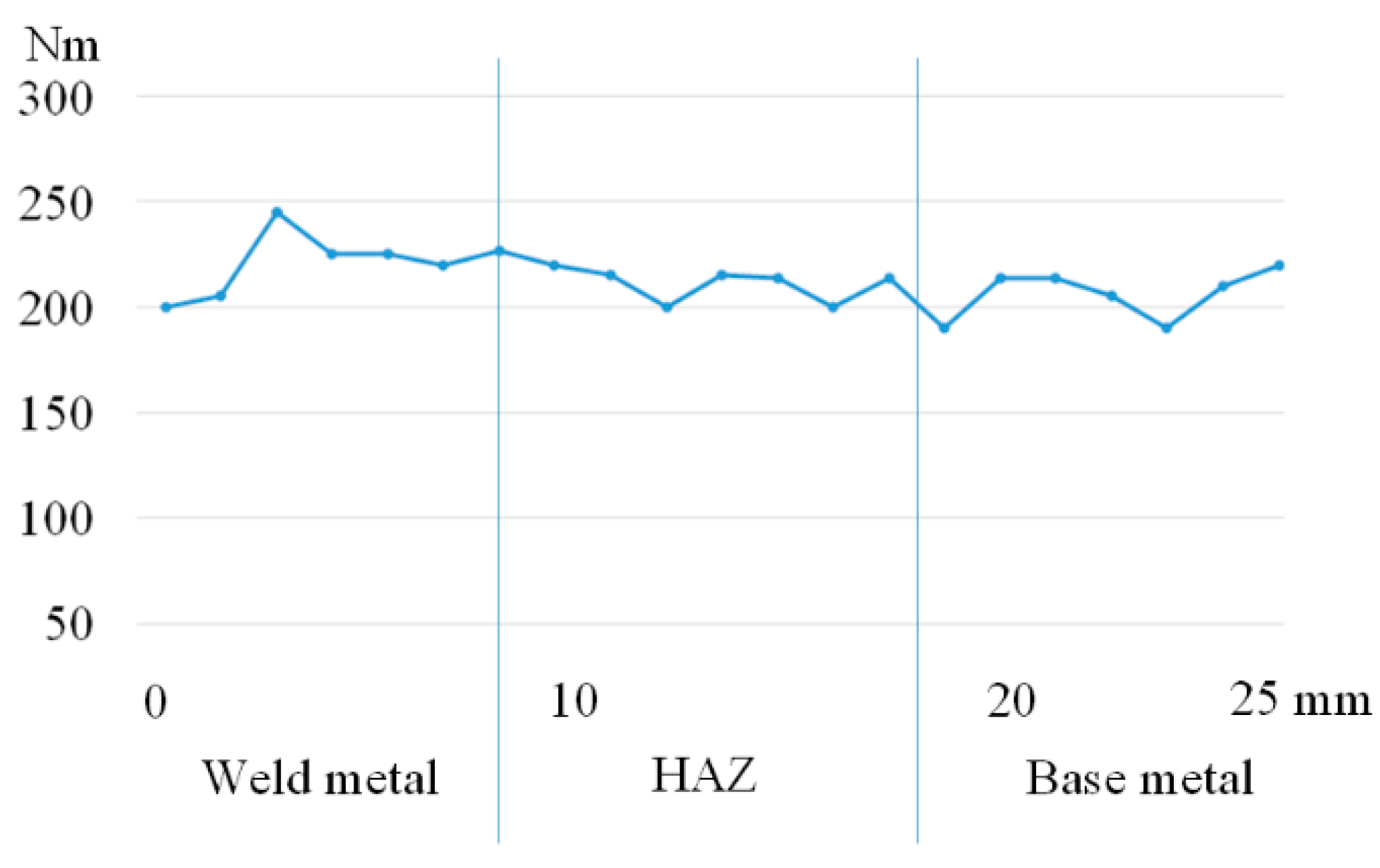 Energies 15 06006 g013