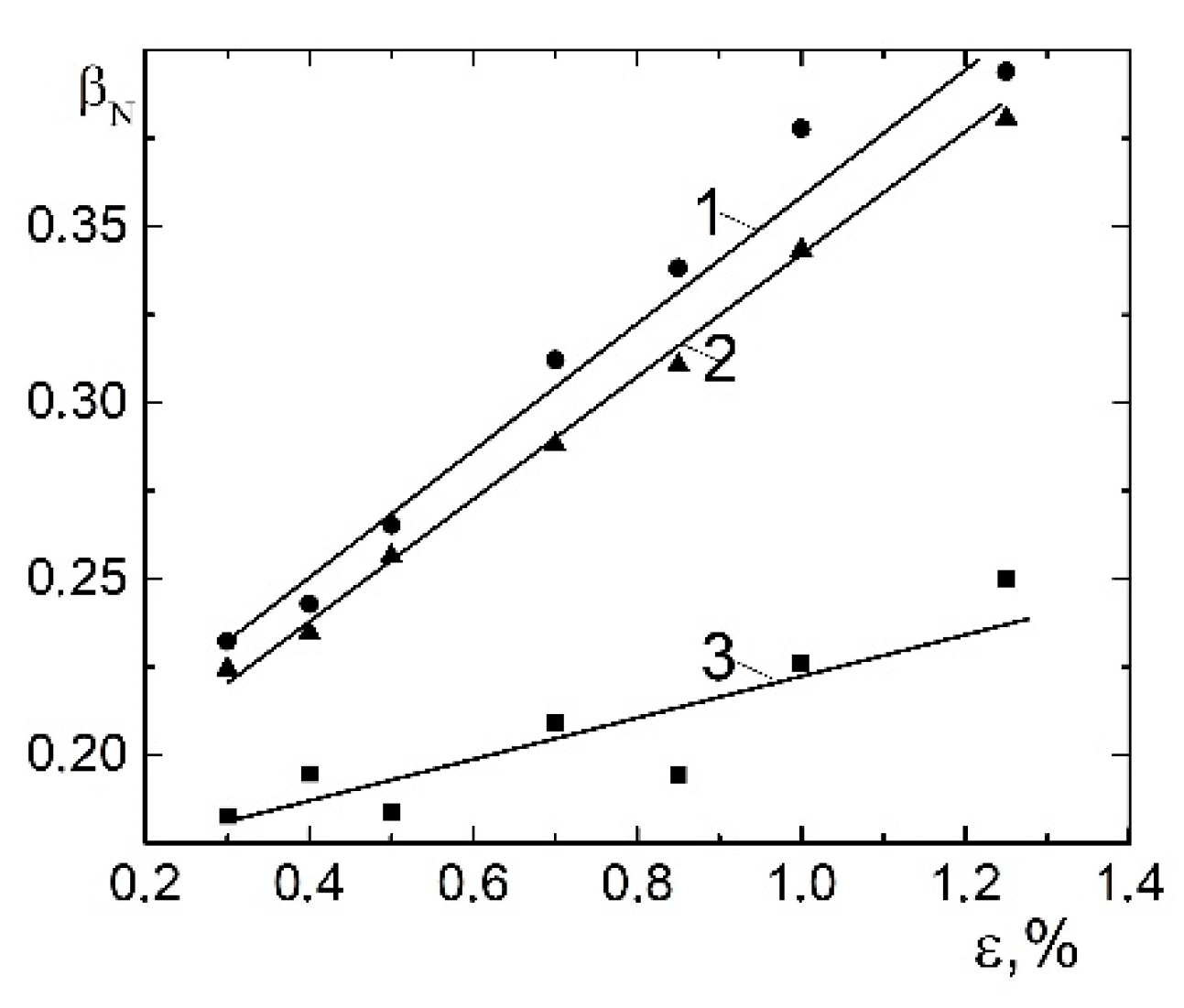 Energies 15 06006 g018