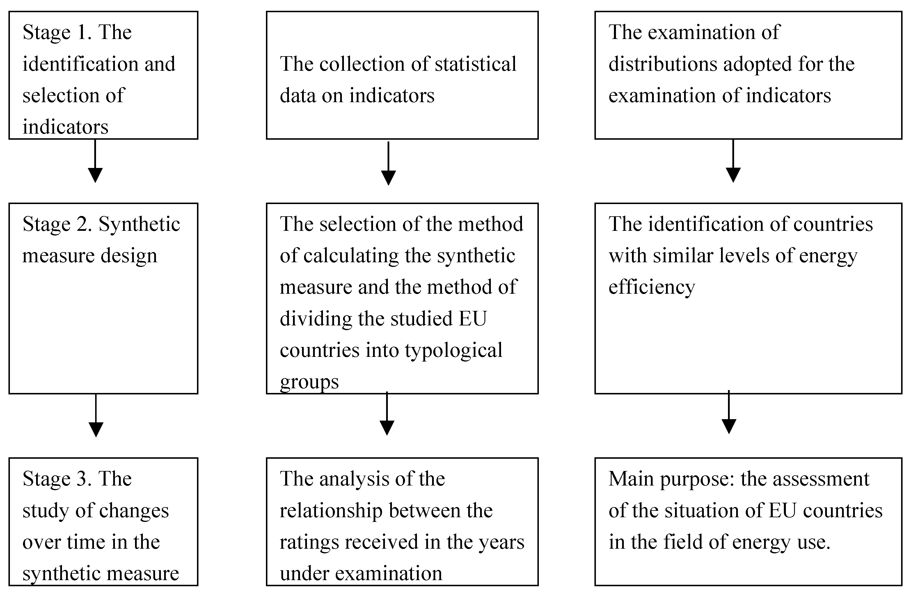 Energies 15 06009 g002