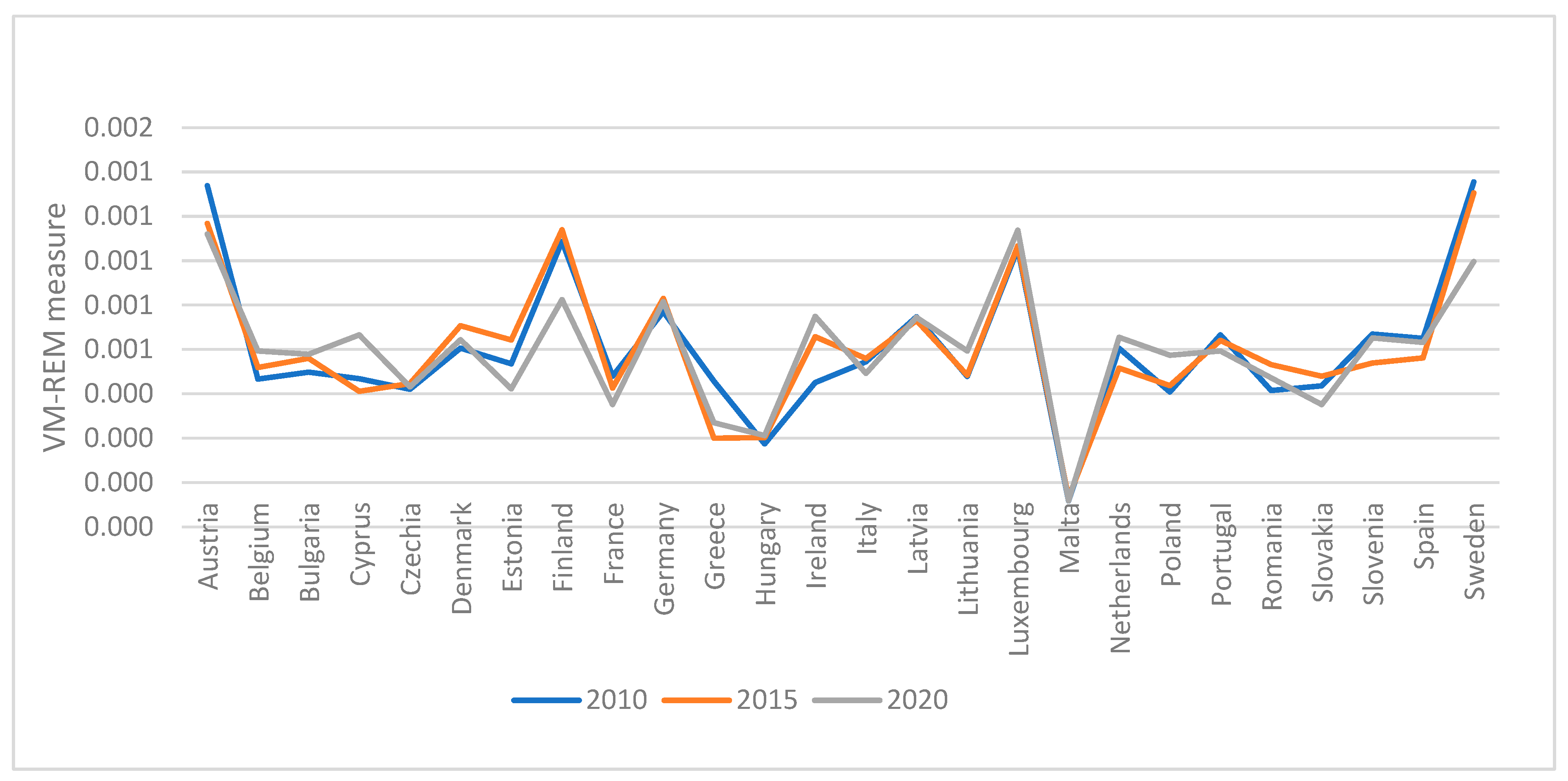 Energies 15 06009 g004