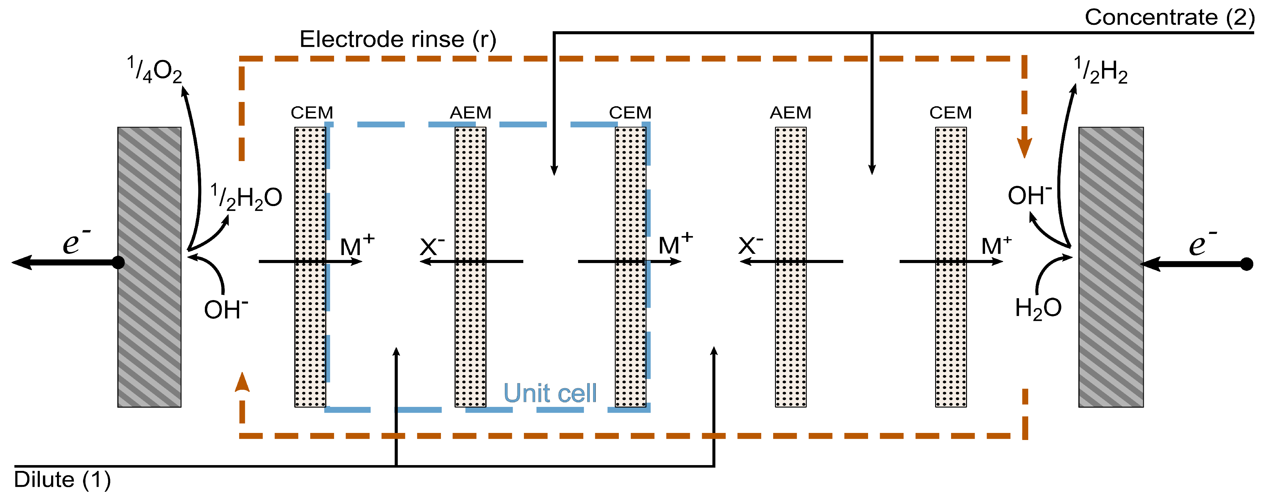 Energies 15 06011 g001