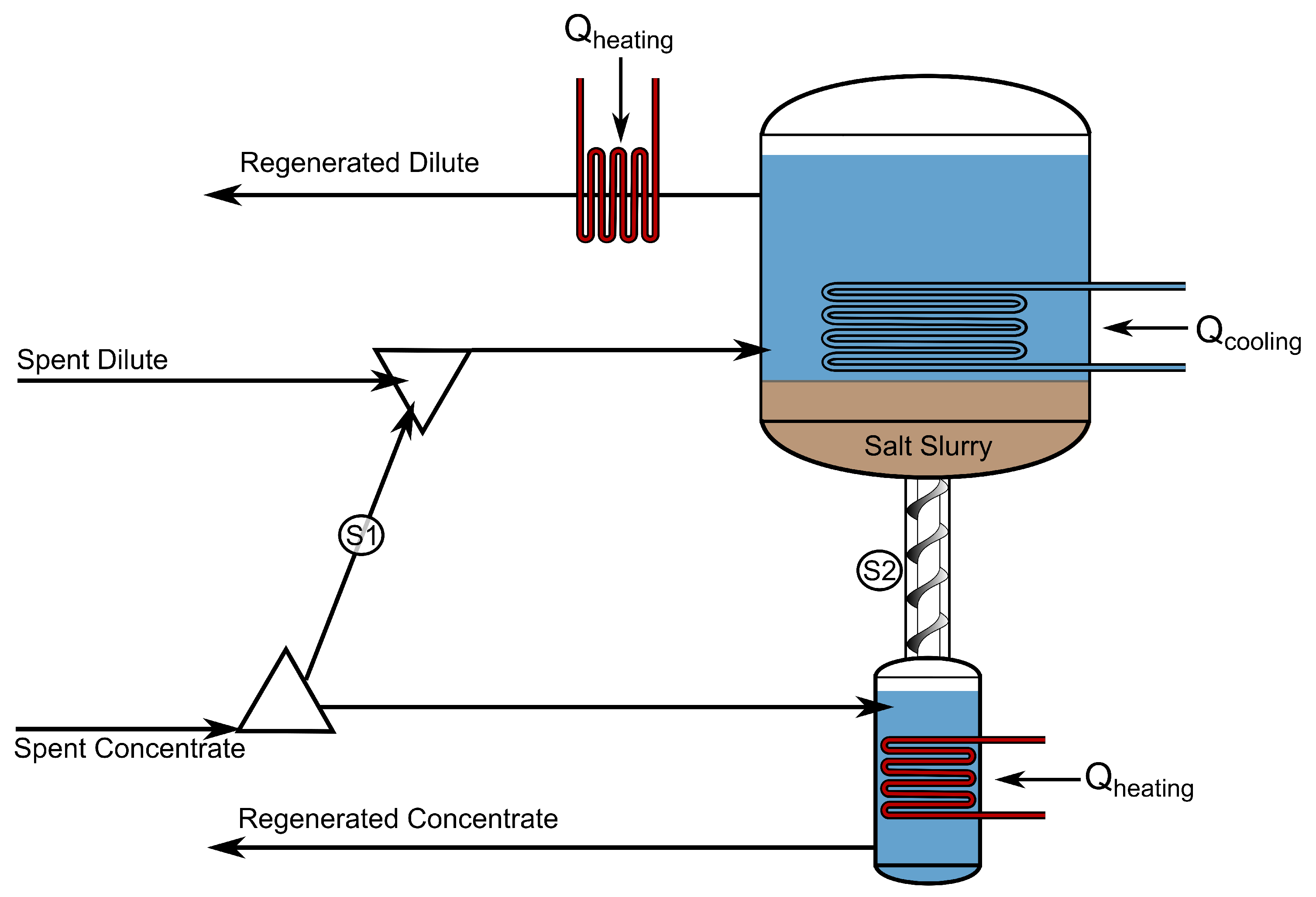 Energies 15 06011 g003