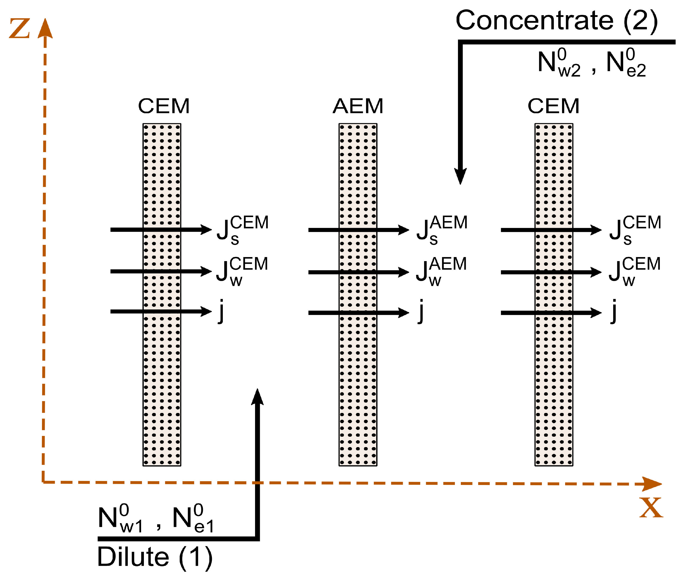 Energies 15 06011 g004