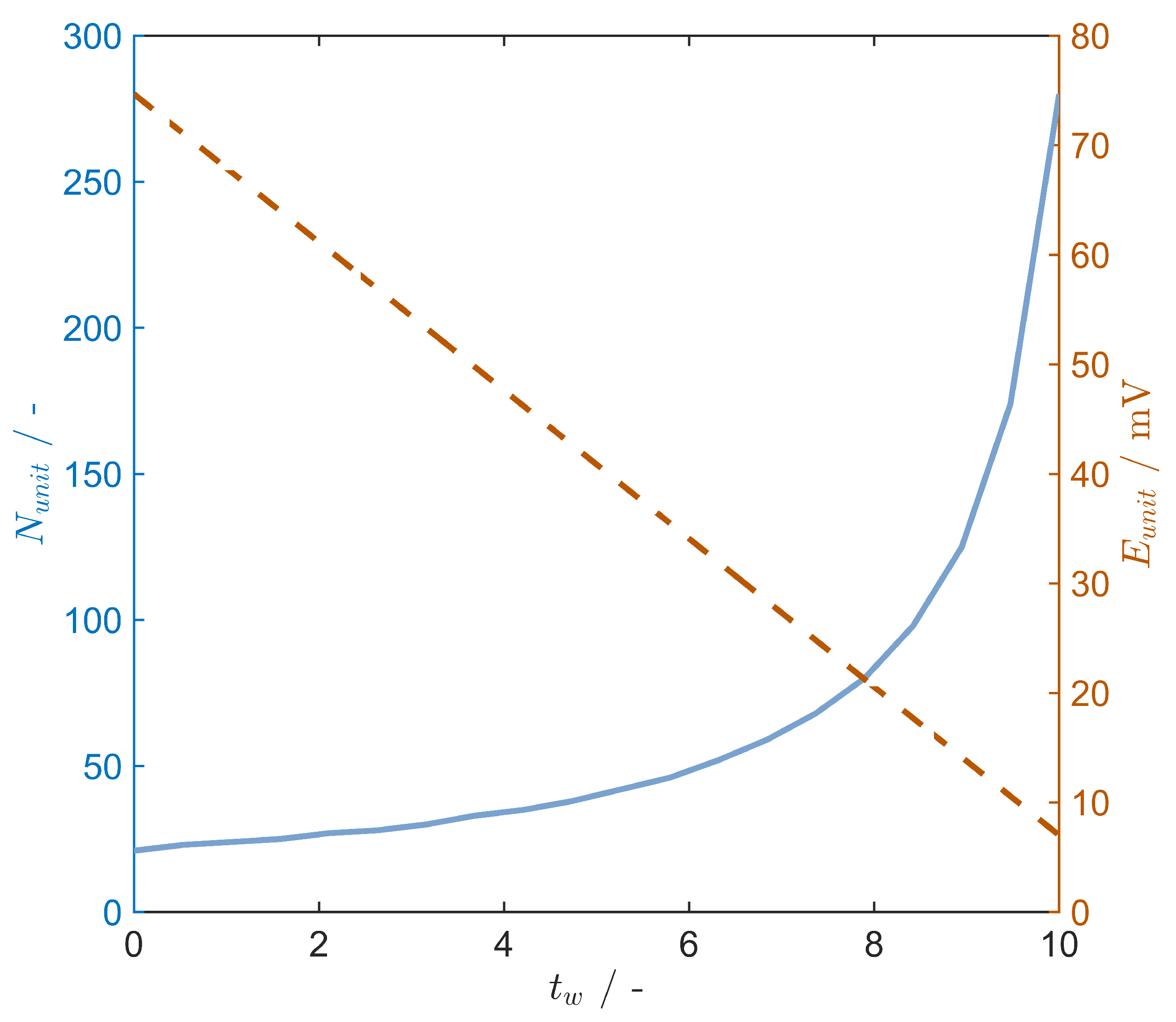 Energies 15 06011 g008