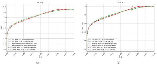 Energies 15 06013 g0a2 550