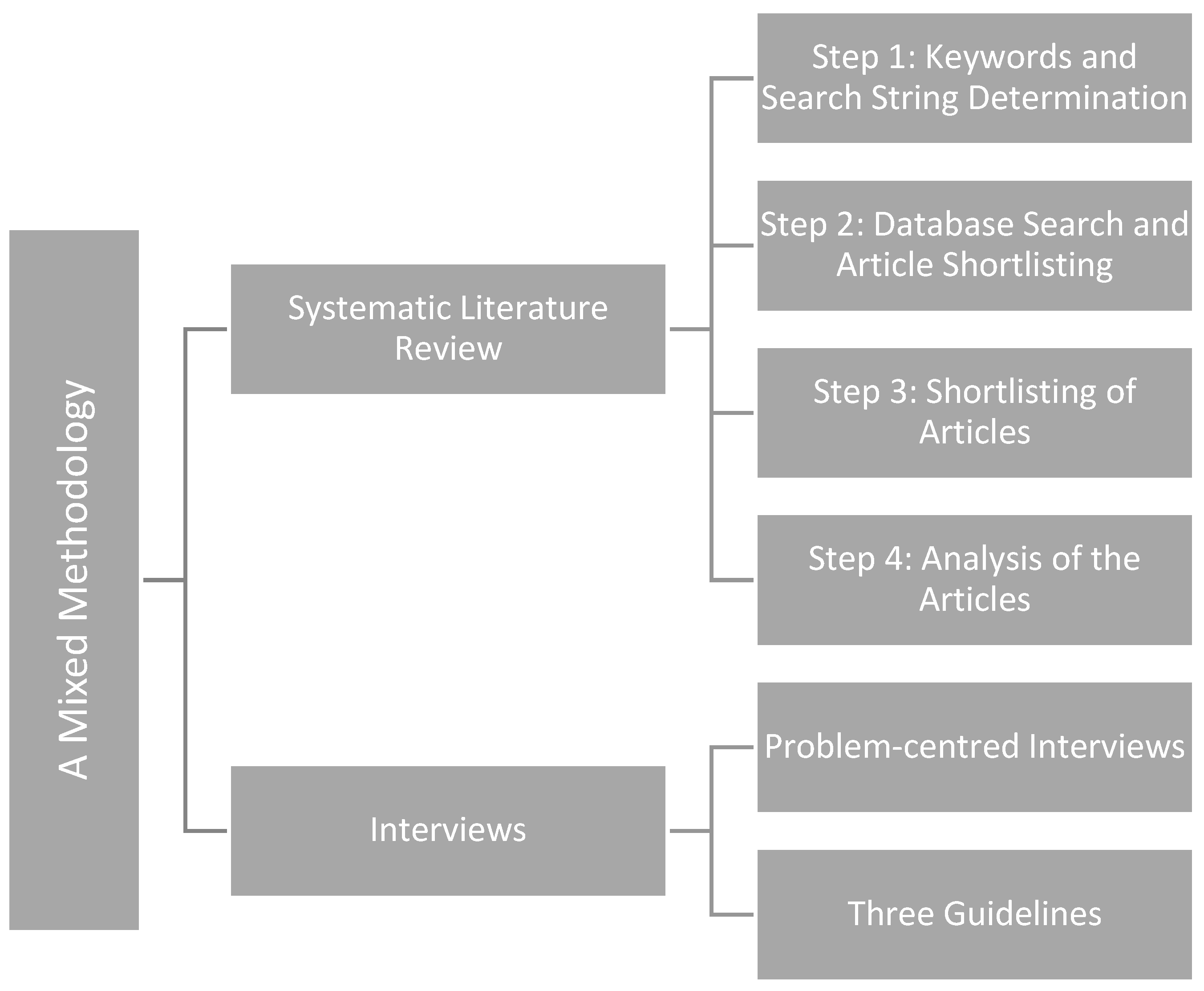 Energies 15 06015 g001