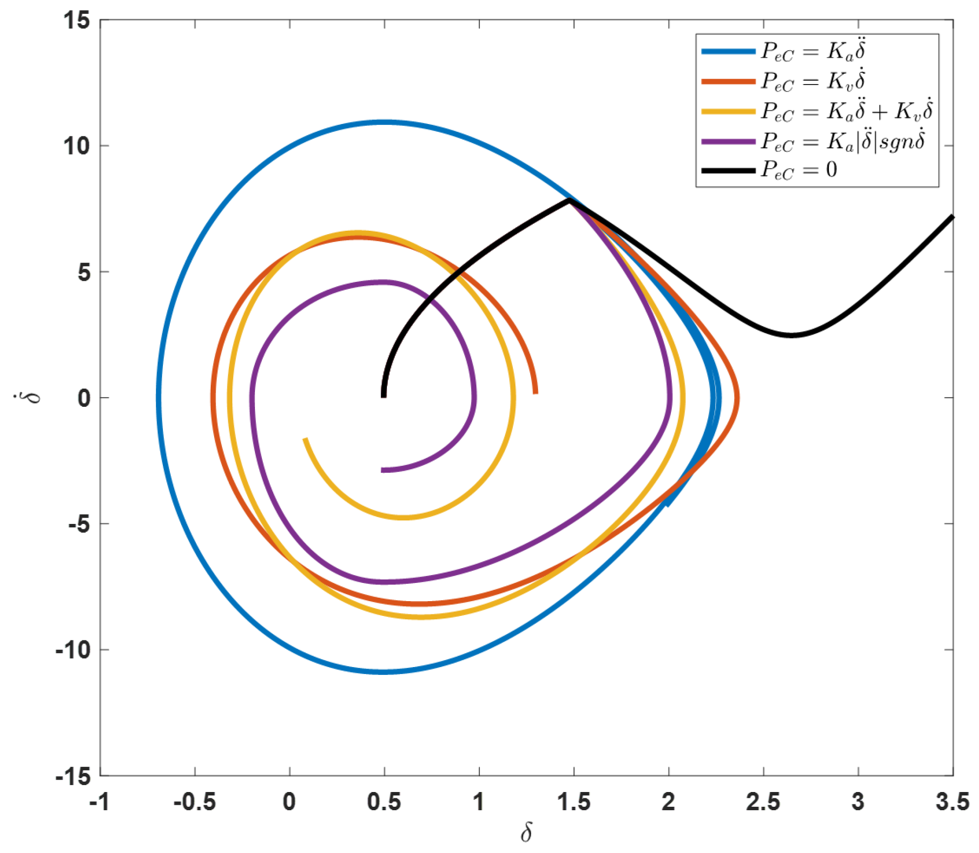 Energies 15 06016 g007