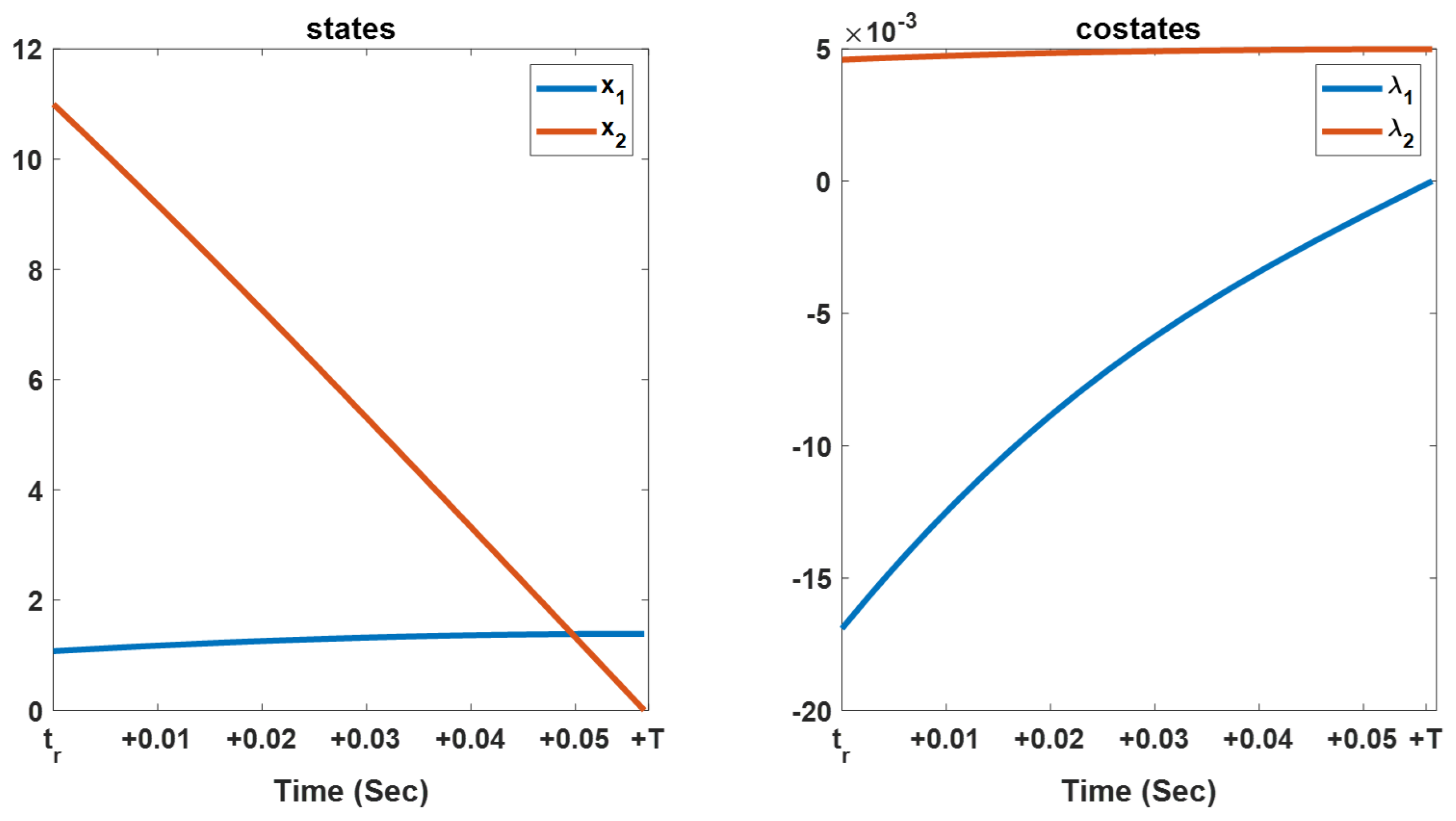 Energies 15 06016 g010