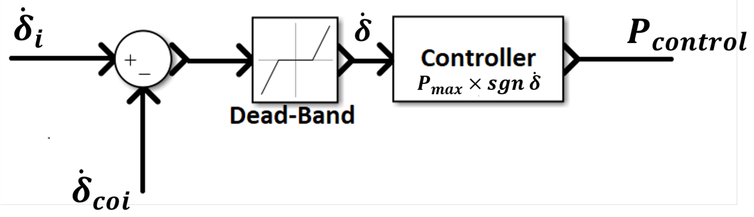 Energies 15 06016 g012