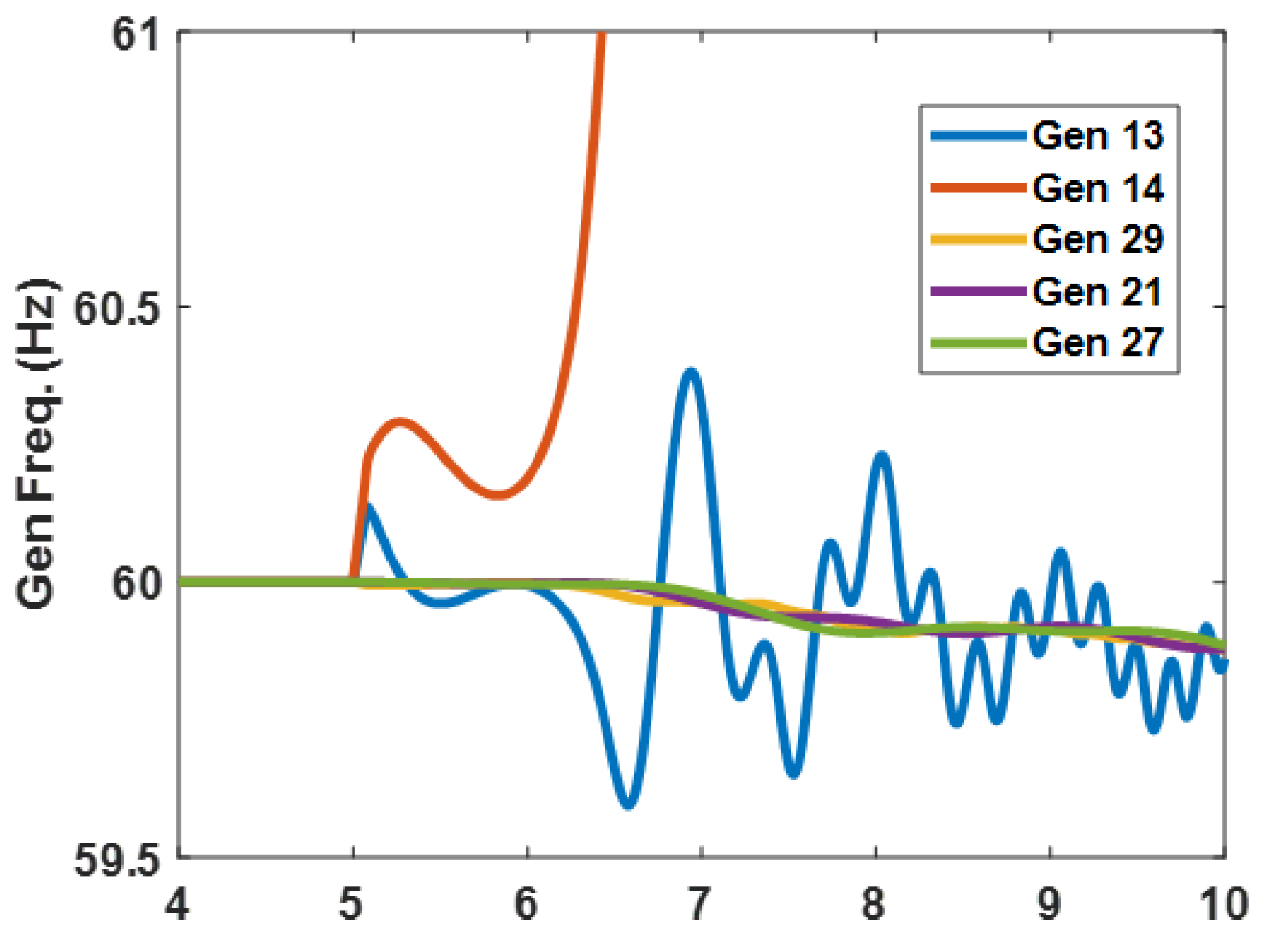 Energies 15 06016 g017