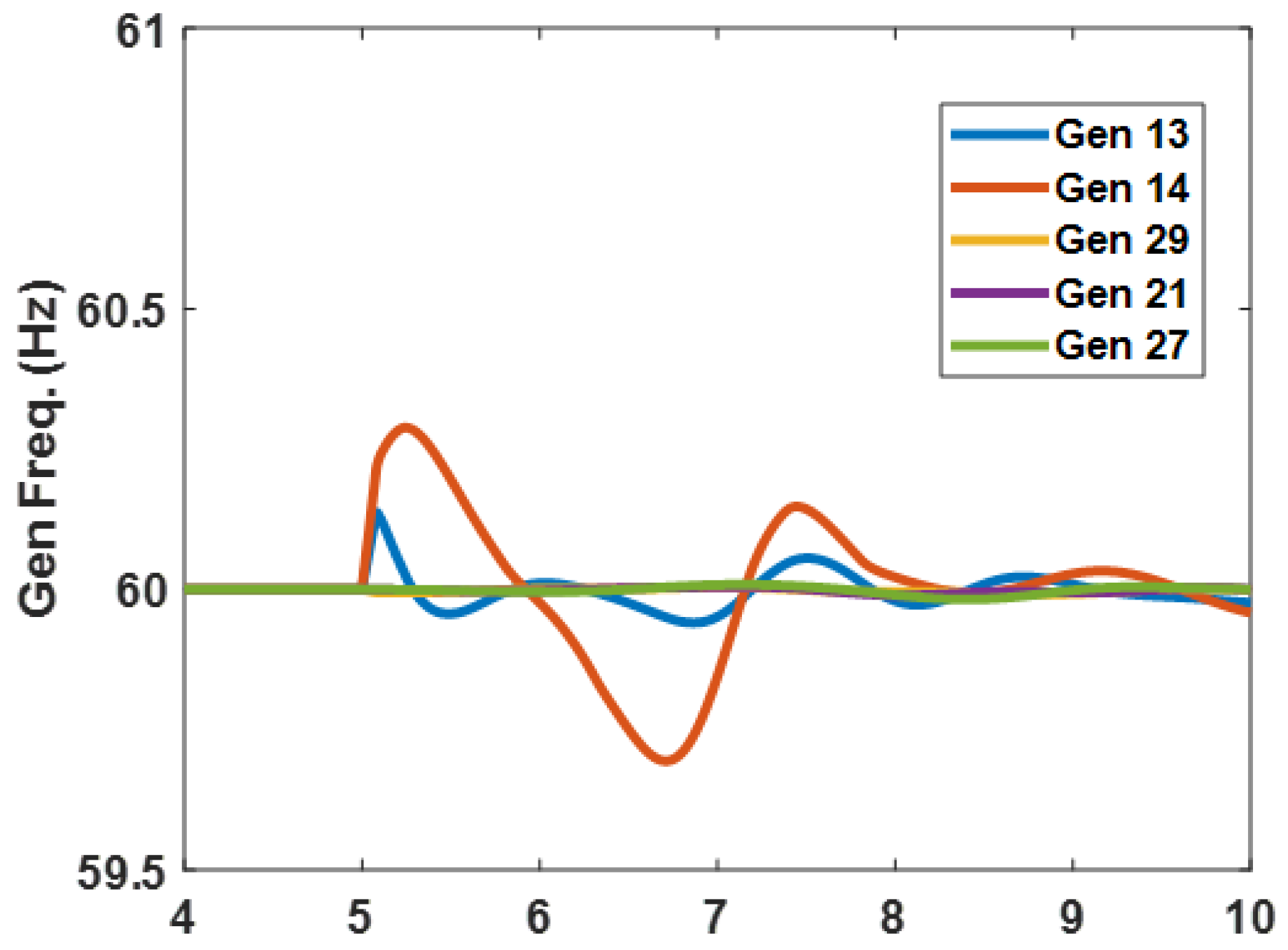 Energies 15 06016 g018