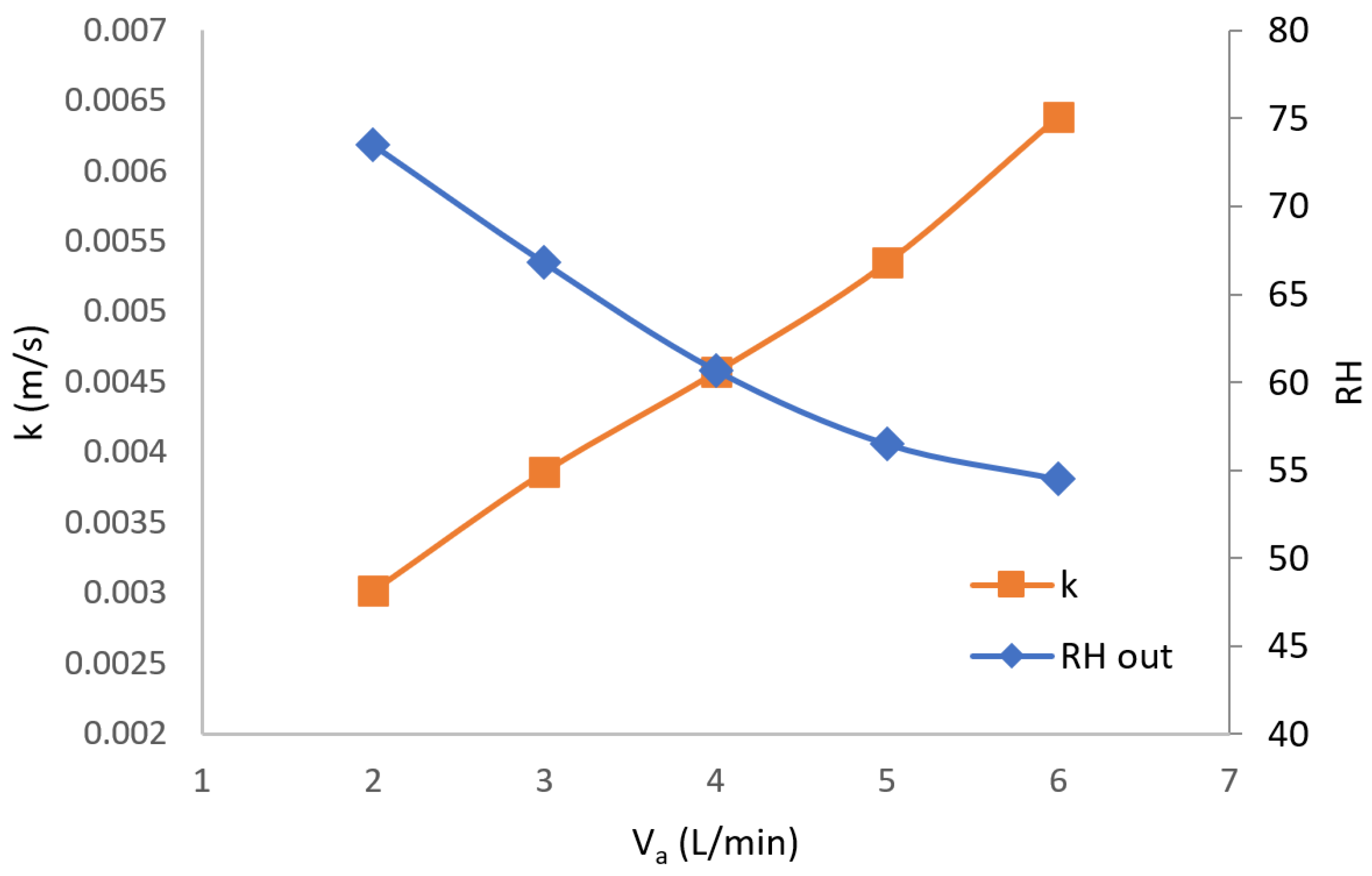 Energies 15 06021 g006