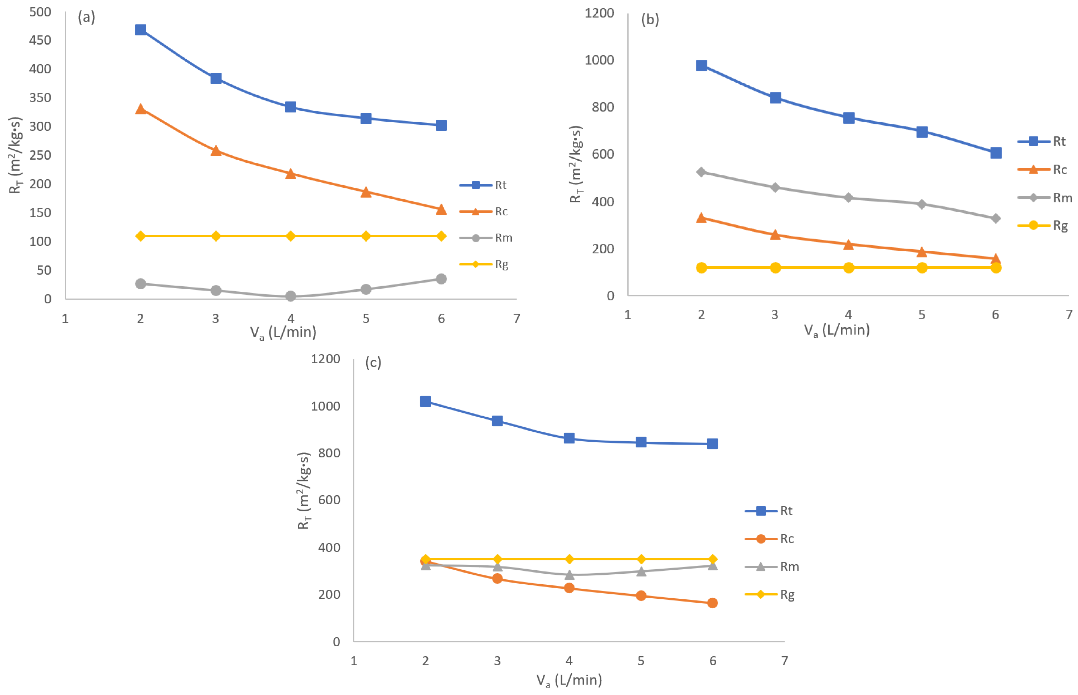 Energies 15 06021 g009