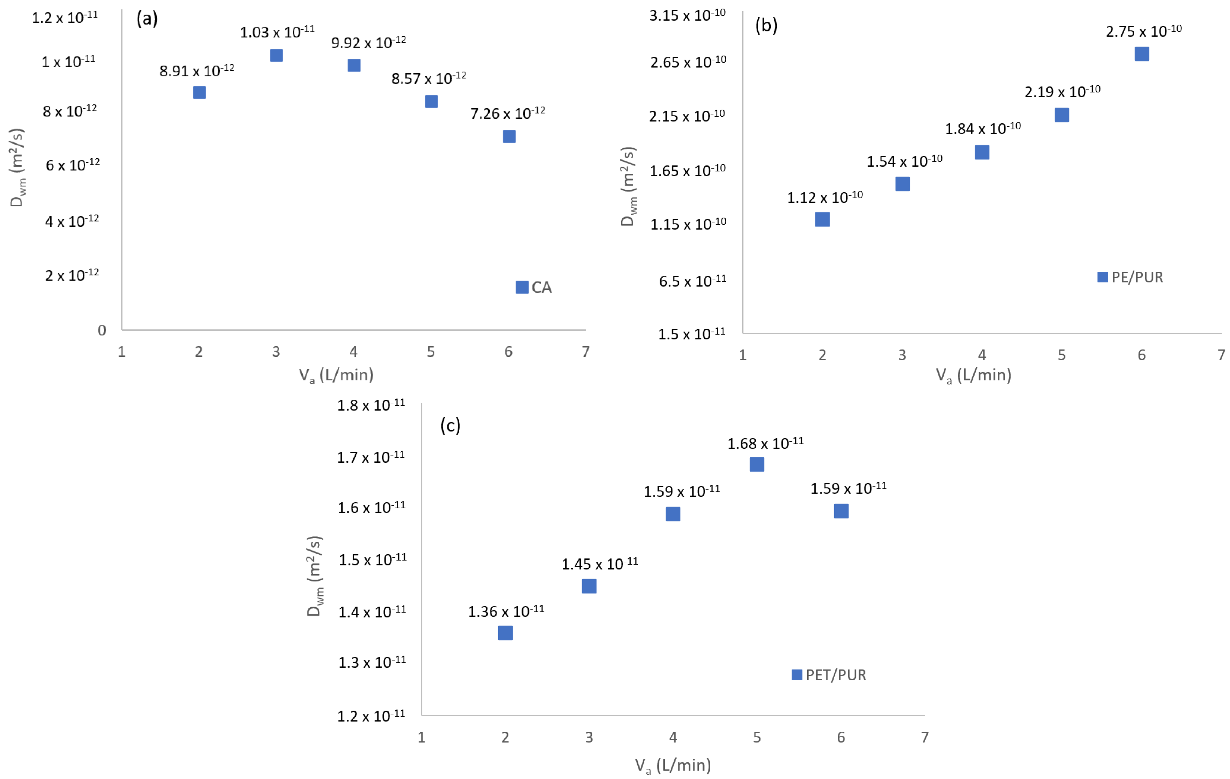 Energies 15 06021 g010