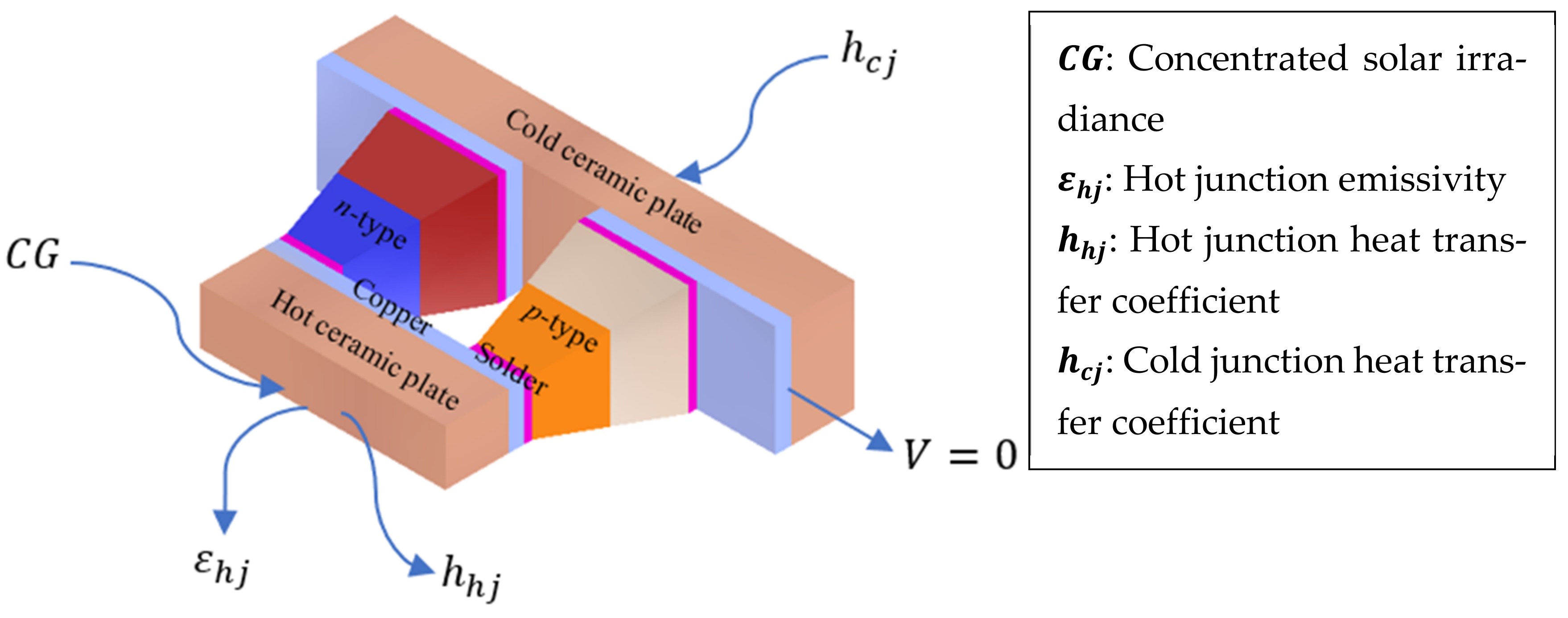 Energies 15 06024 g002