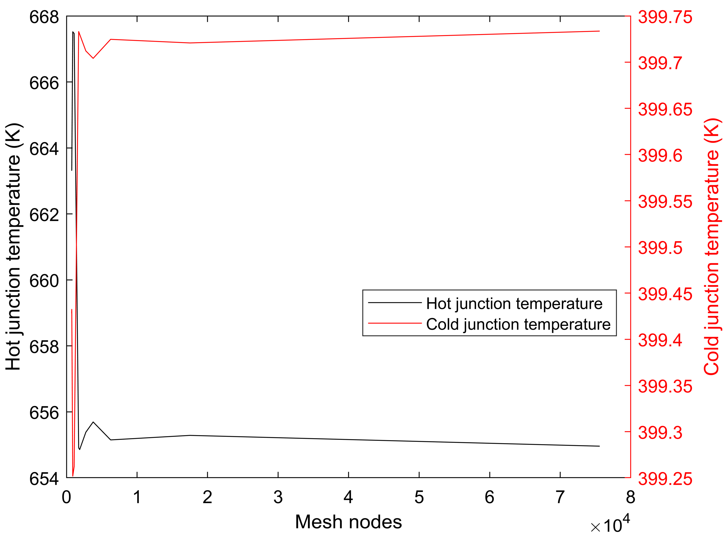 Energies 15 06024 g004
