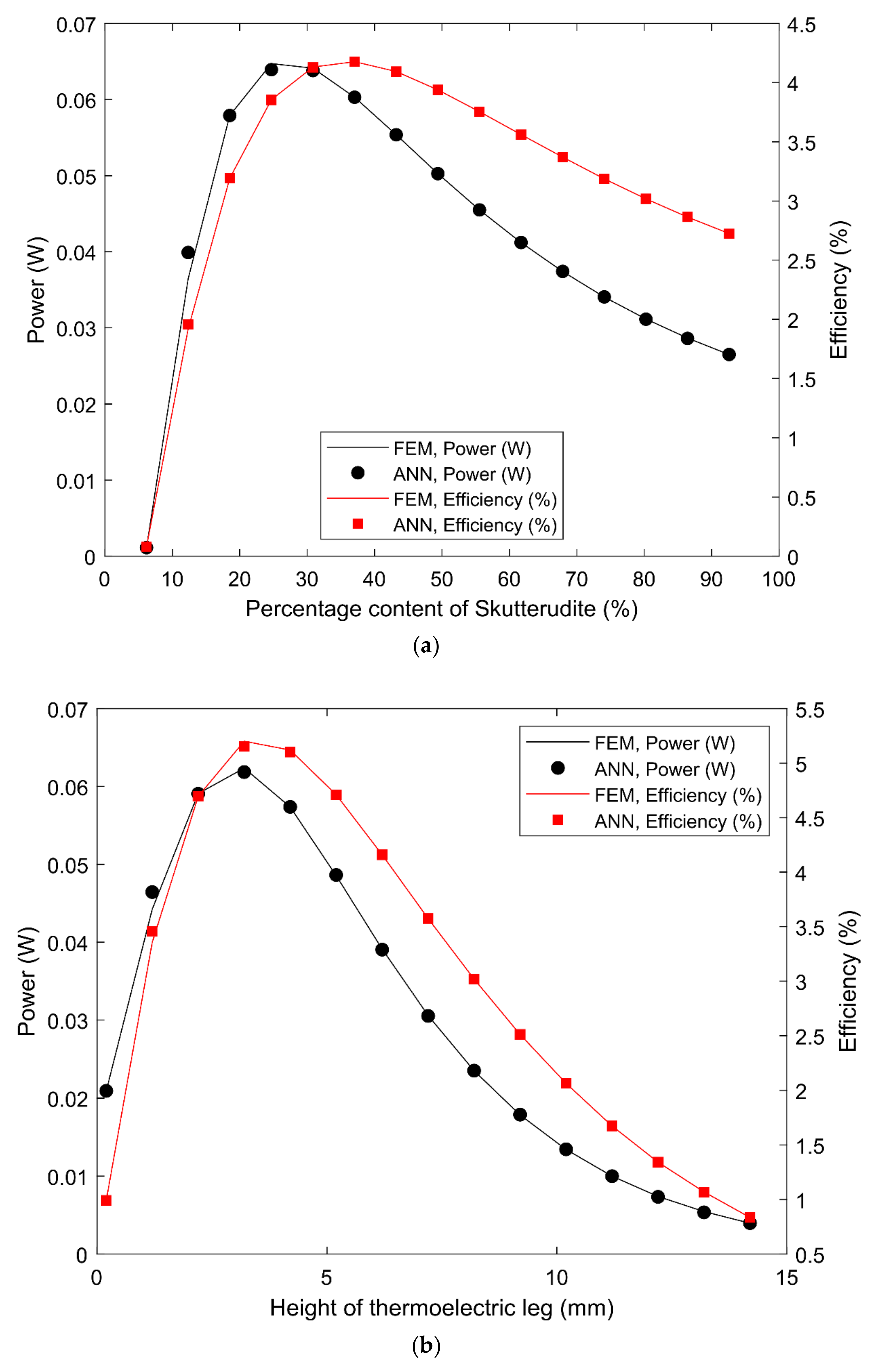 Energies 15 06024 g009a