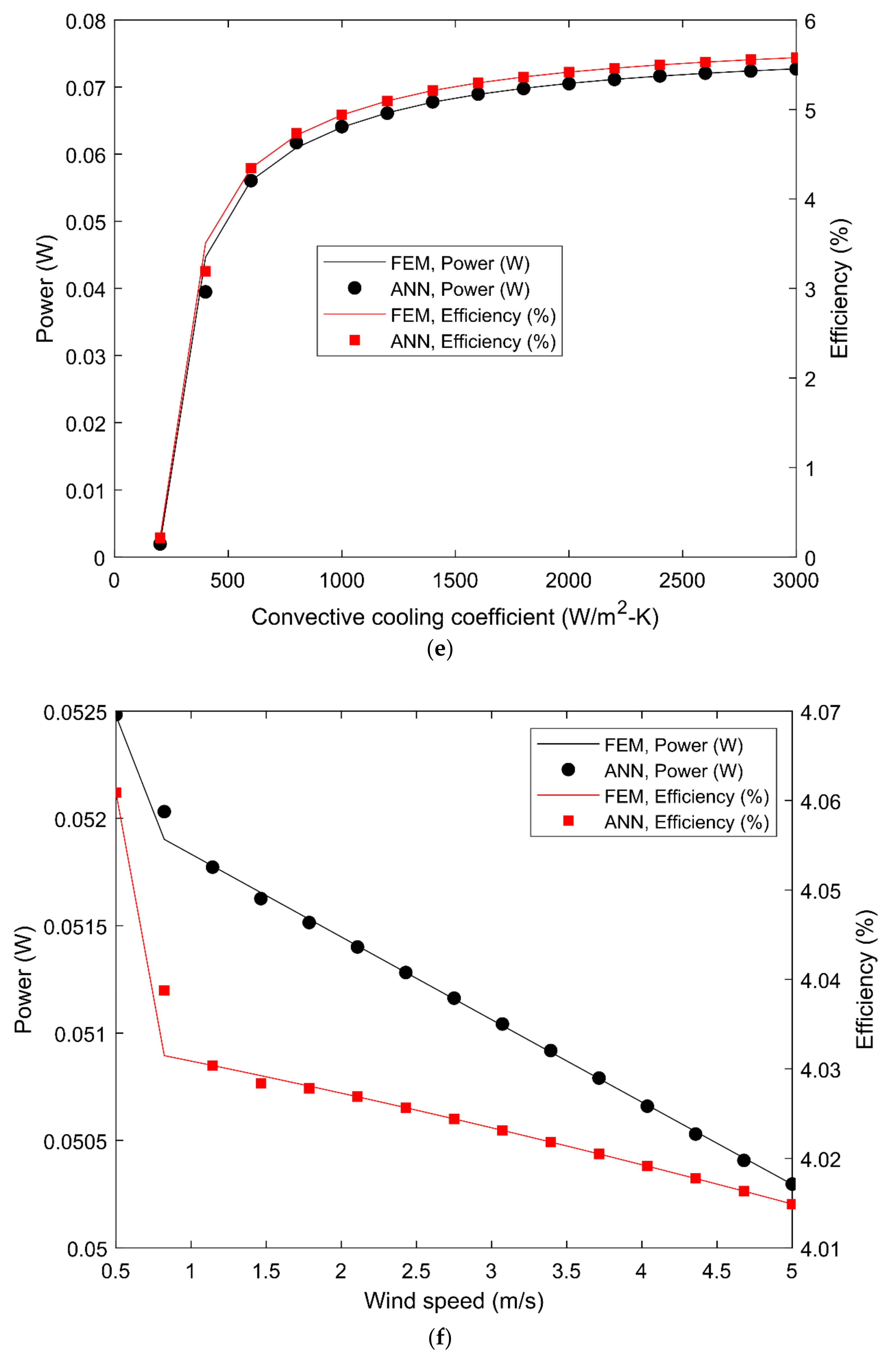 Energies 15 06024 g009c