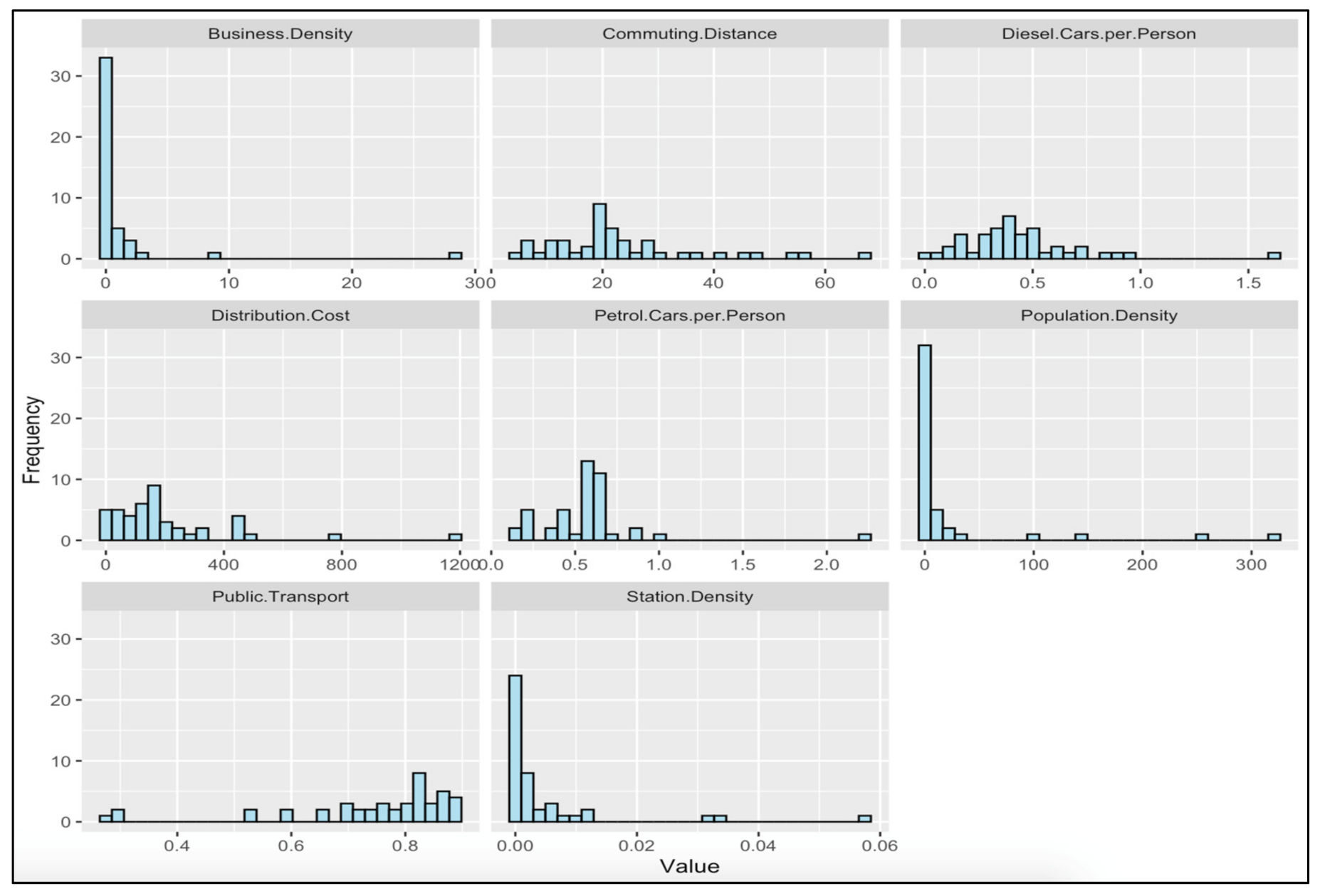 Energies 15 06025 g002