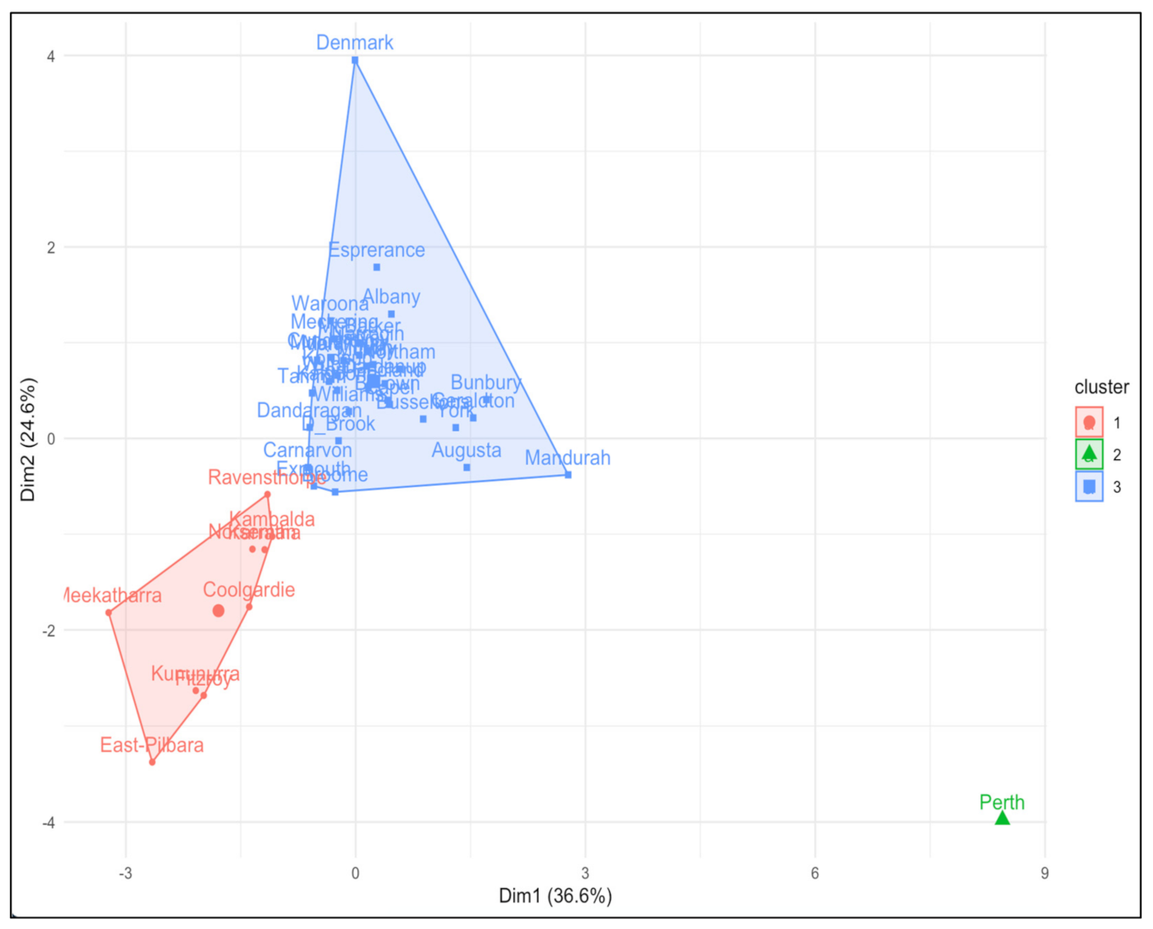 Energies 15 06025 g003