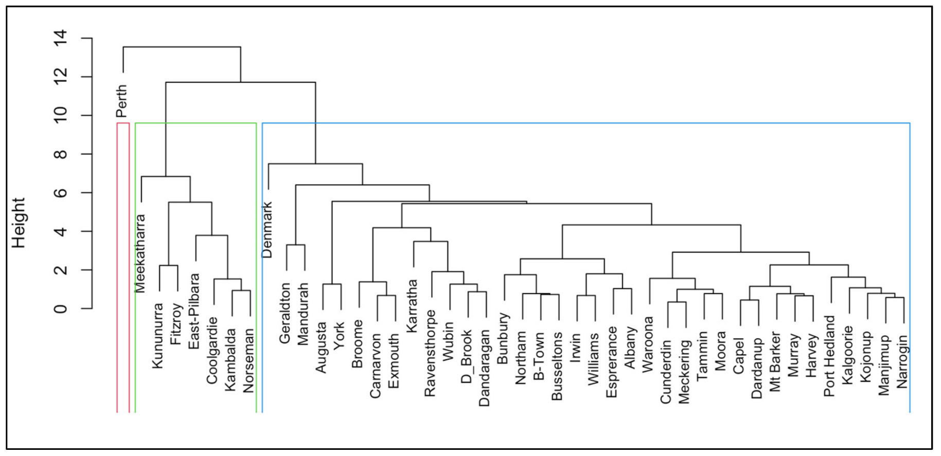 Energies 15 06025 g004