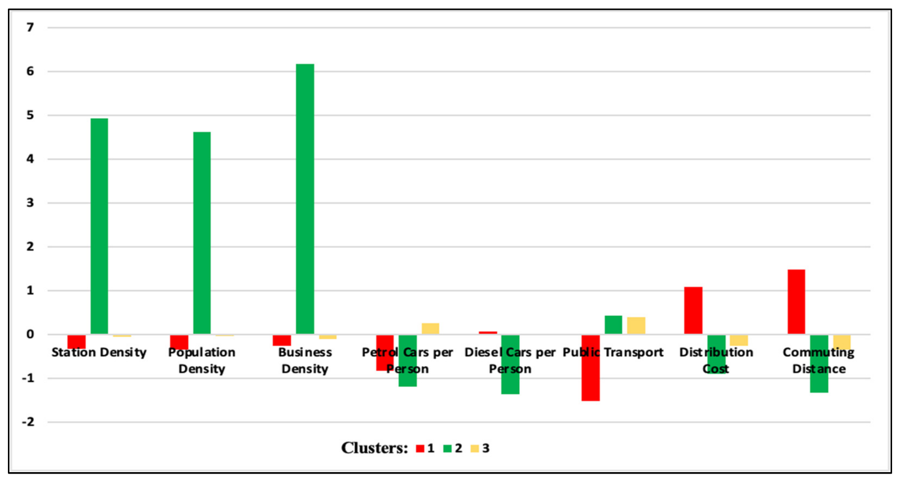 Energies 15 06025 g005