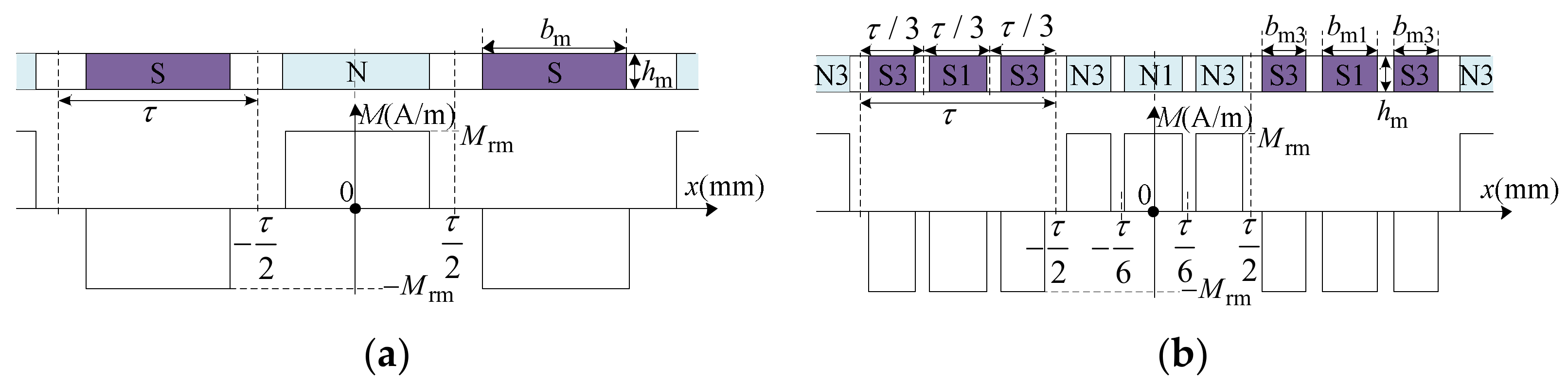 Energies 15 06026 g001