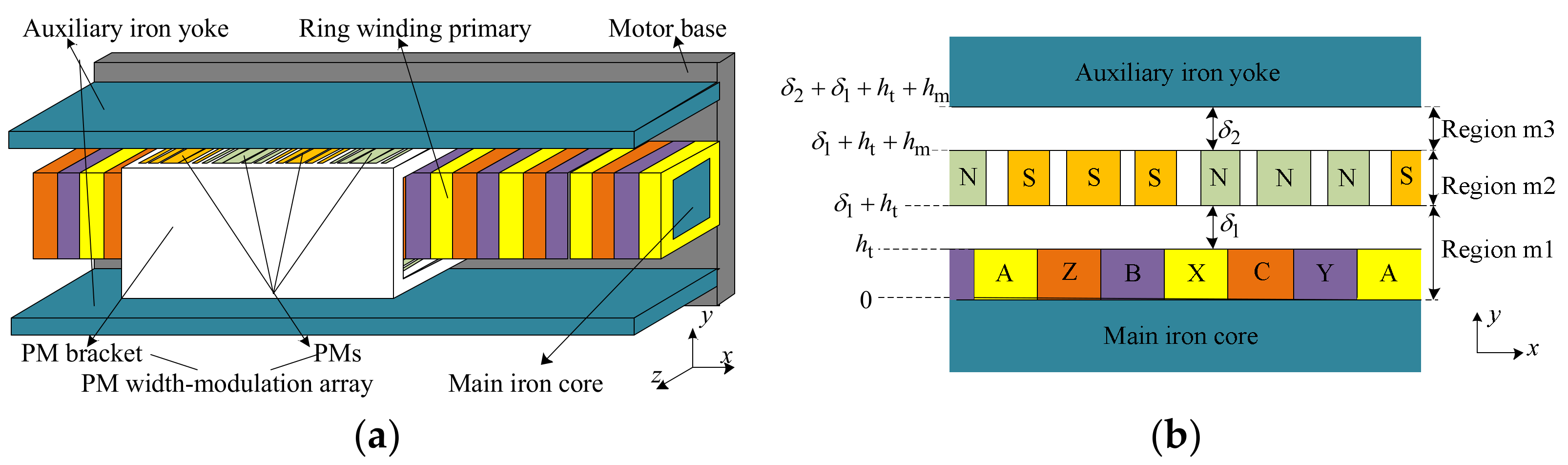 Energies 15 06026 g002