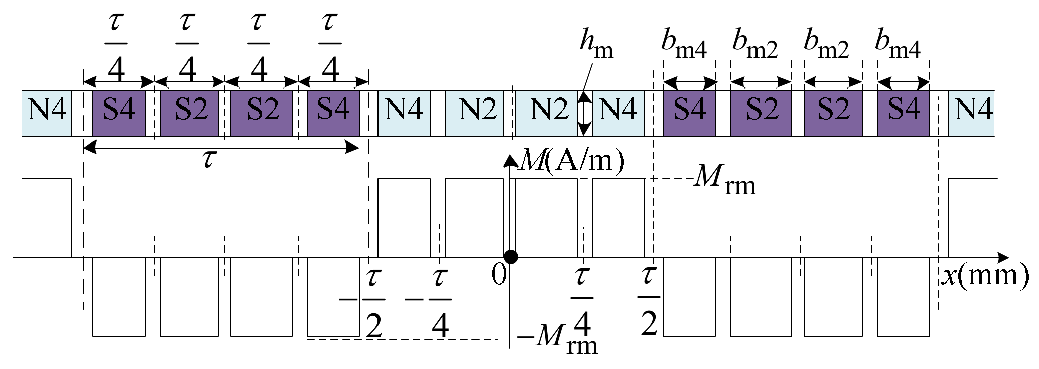 Energies 15 06026 g005