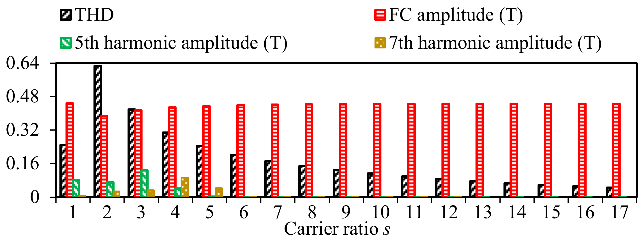 Energies 15 06026 g006