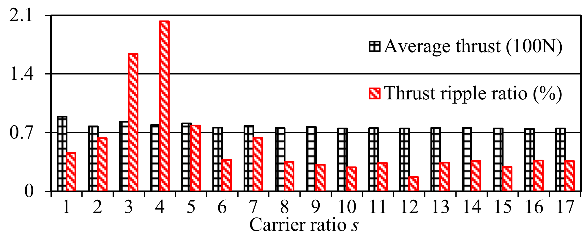 Energies 15 06026 g007