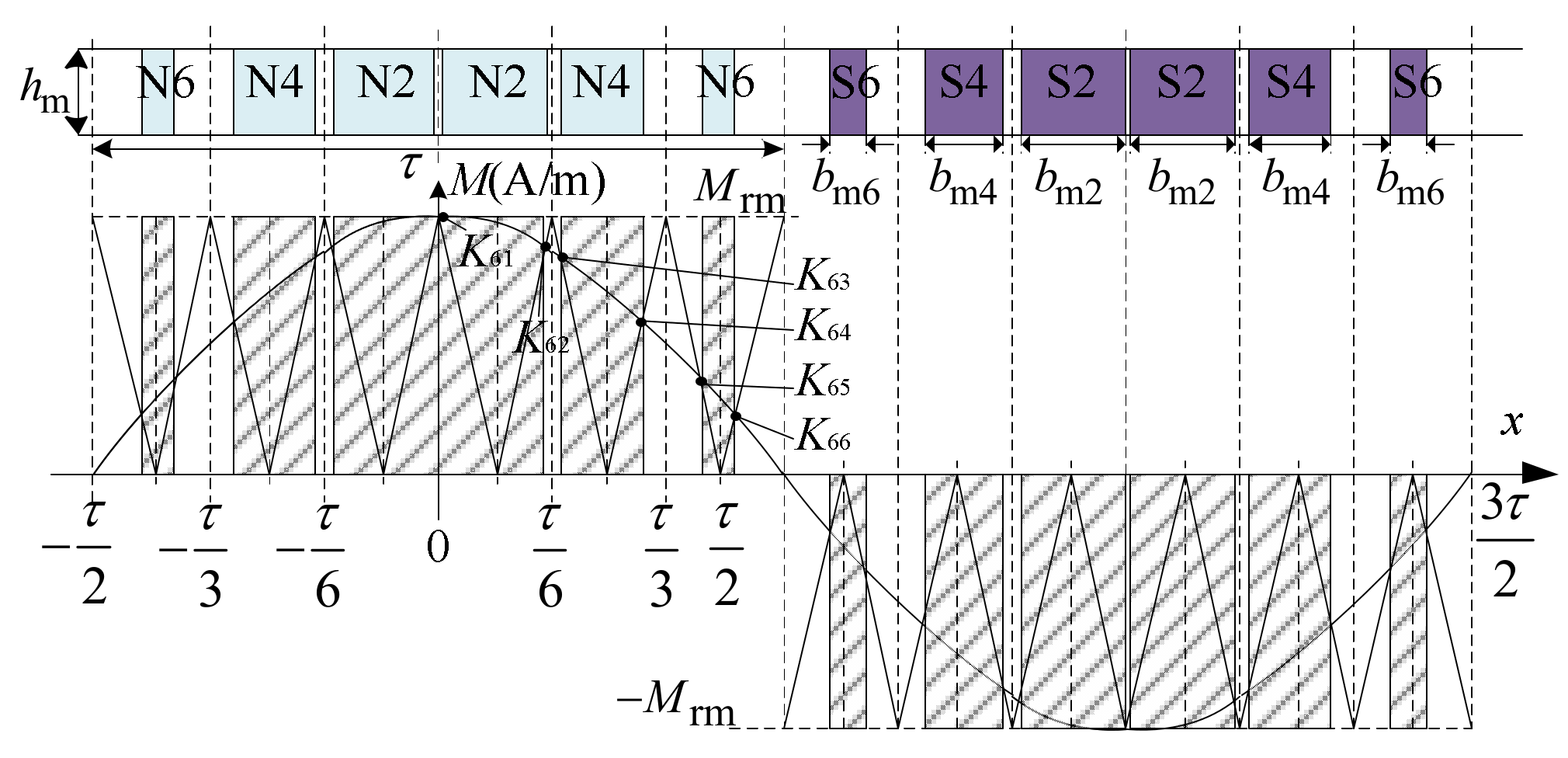 Energies 15 06026 g008