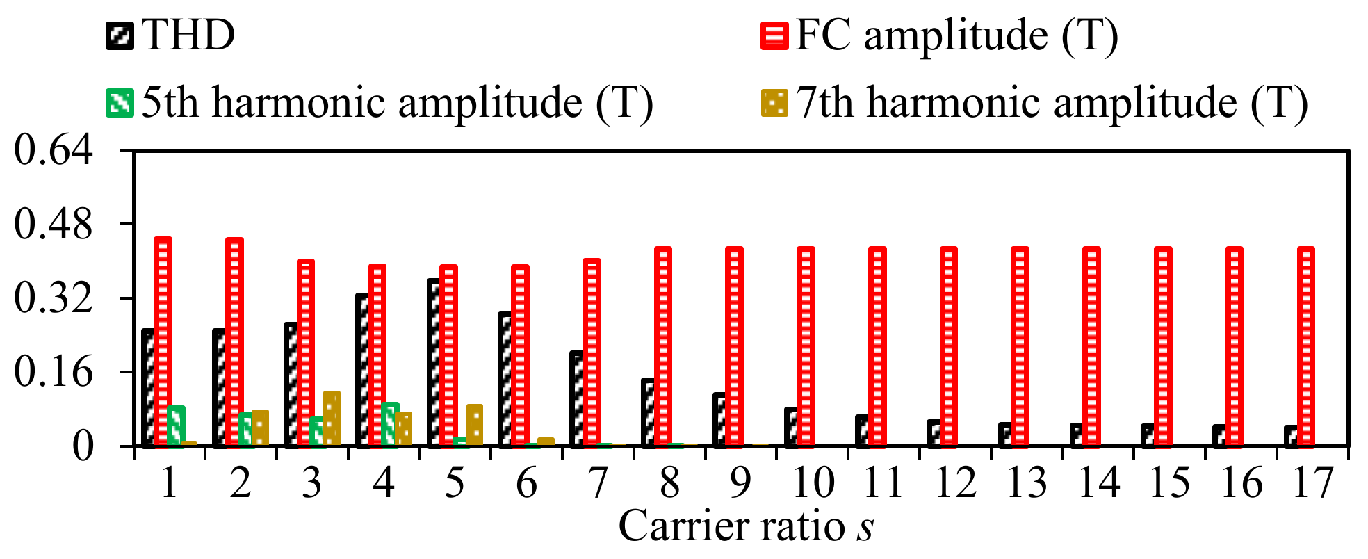 Energies 15 06026 g009