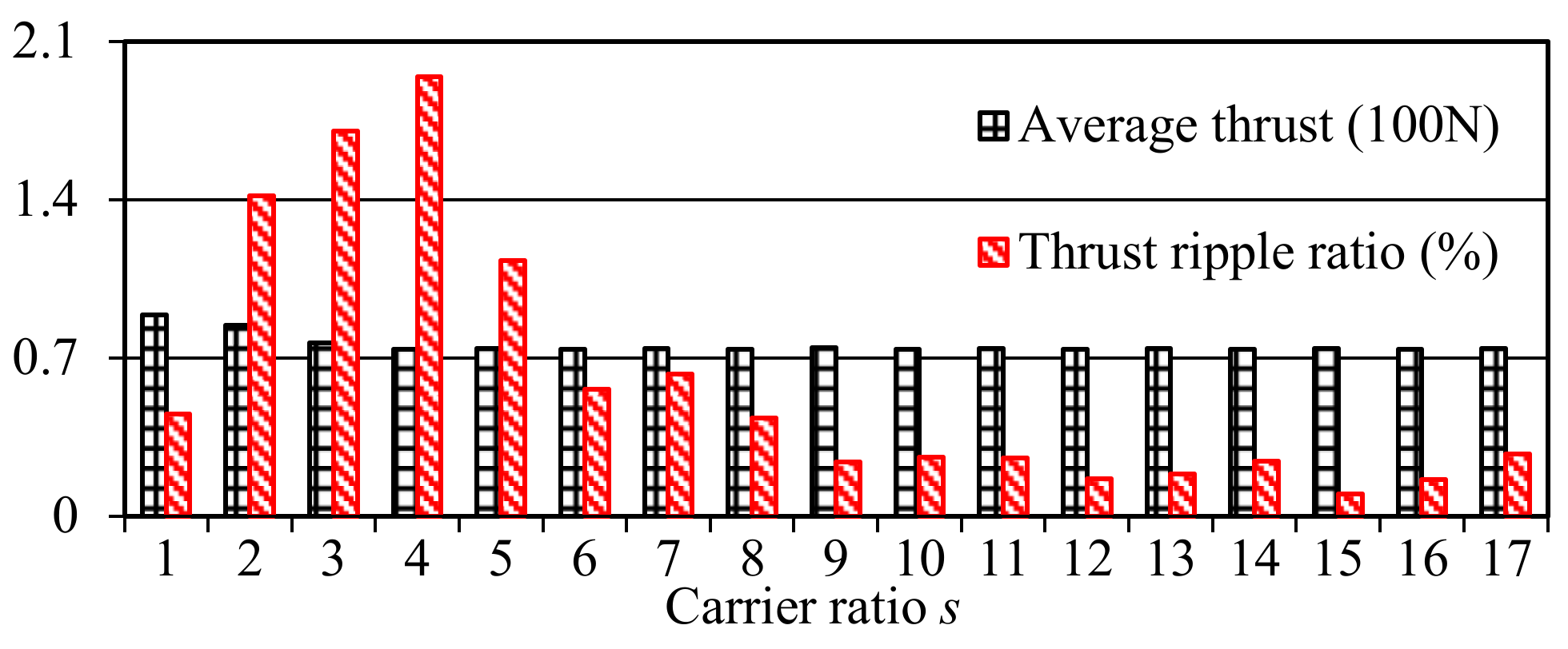 Energies 15 06026 g010