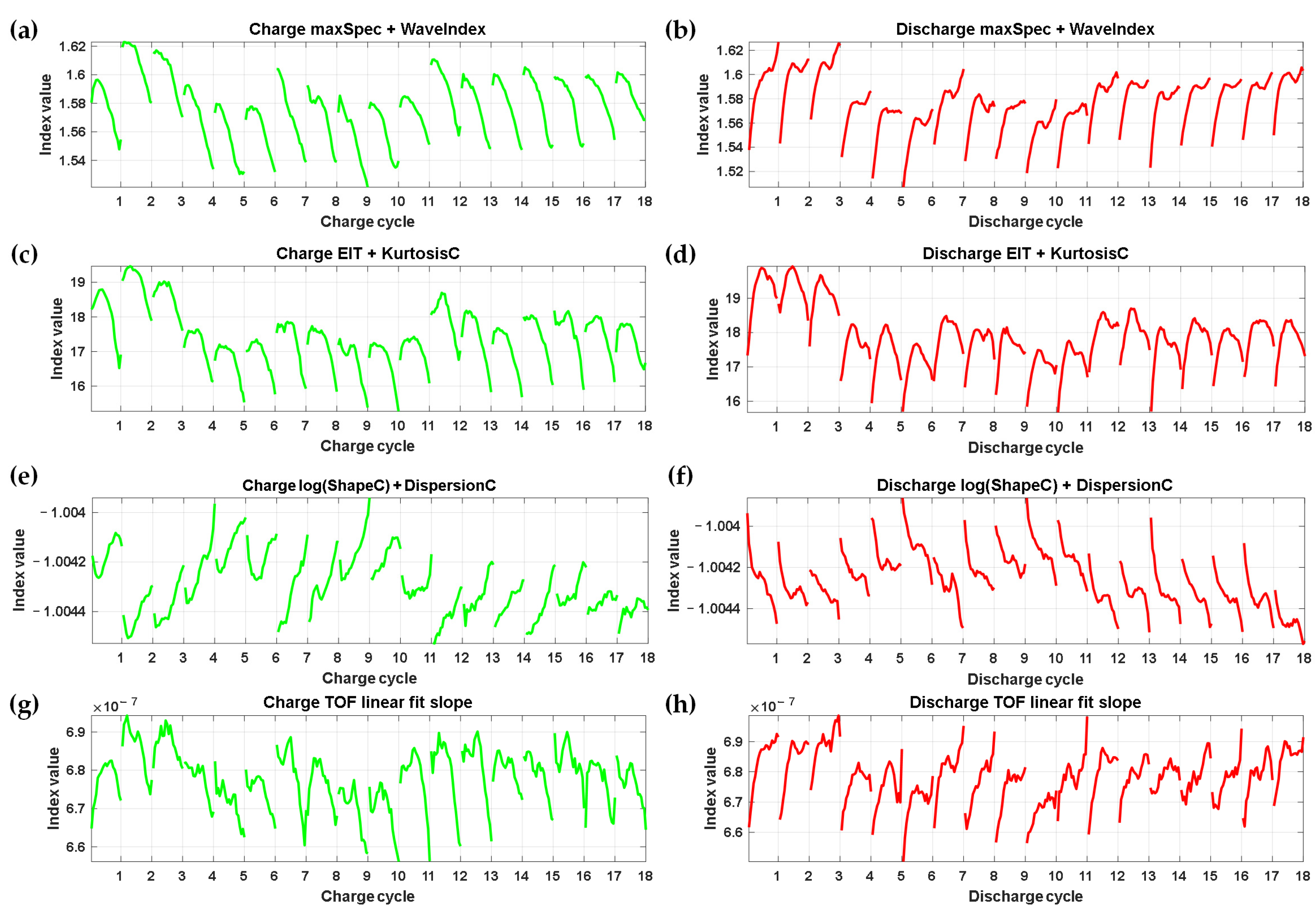 Energies 15 06027 g007