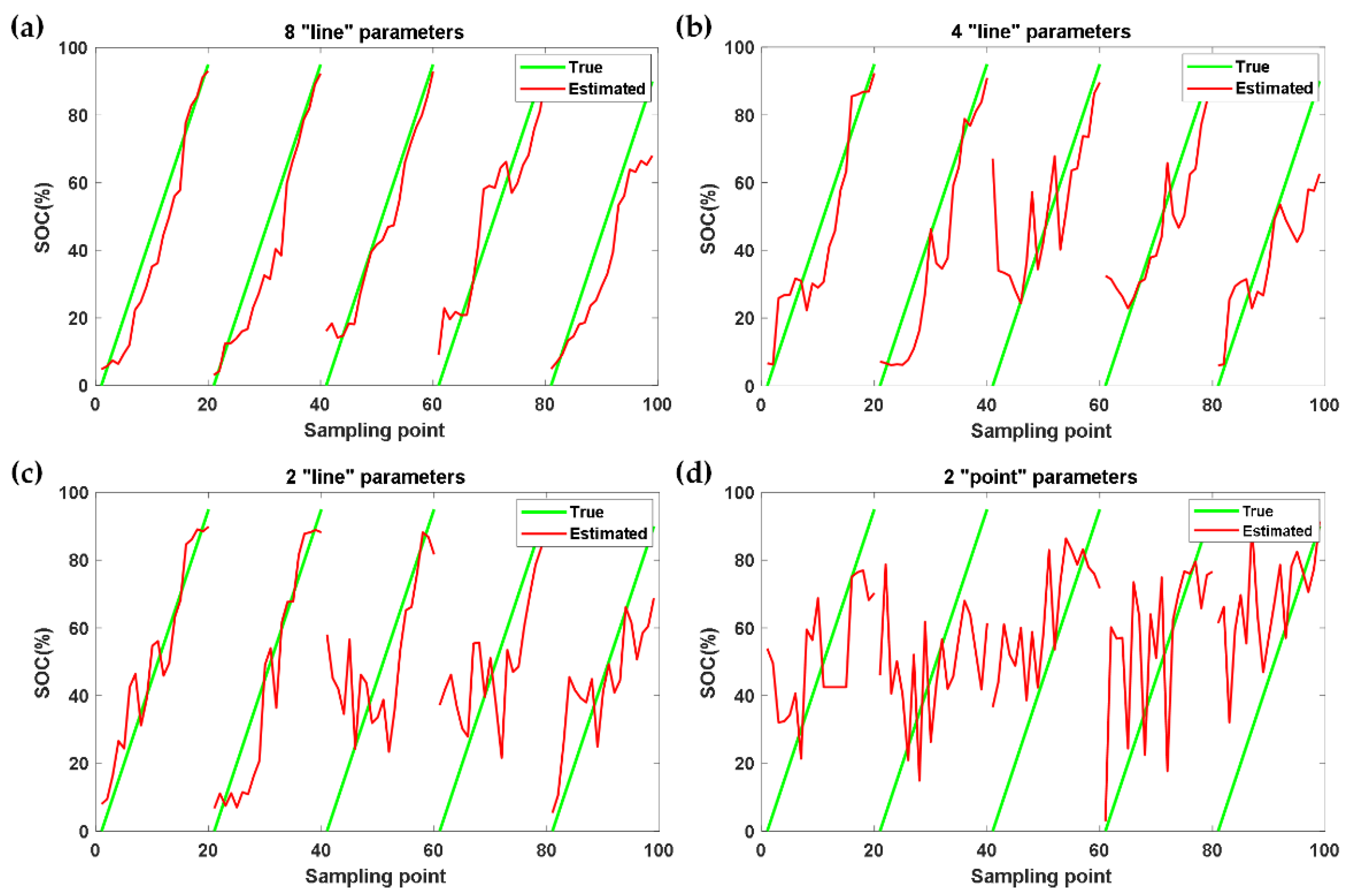 Energies 15 06027 g009