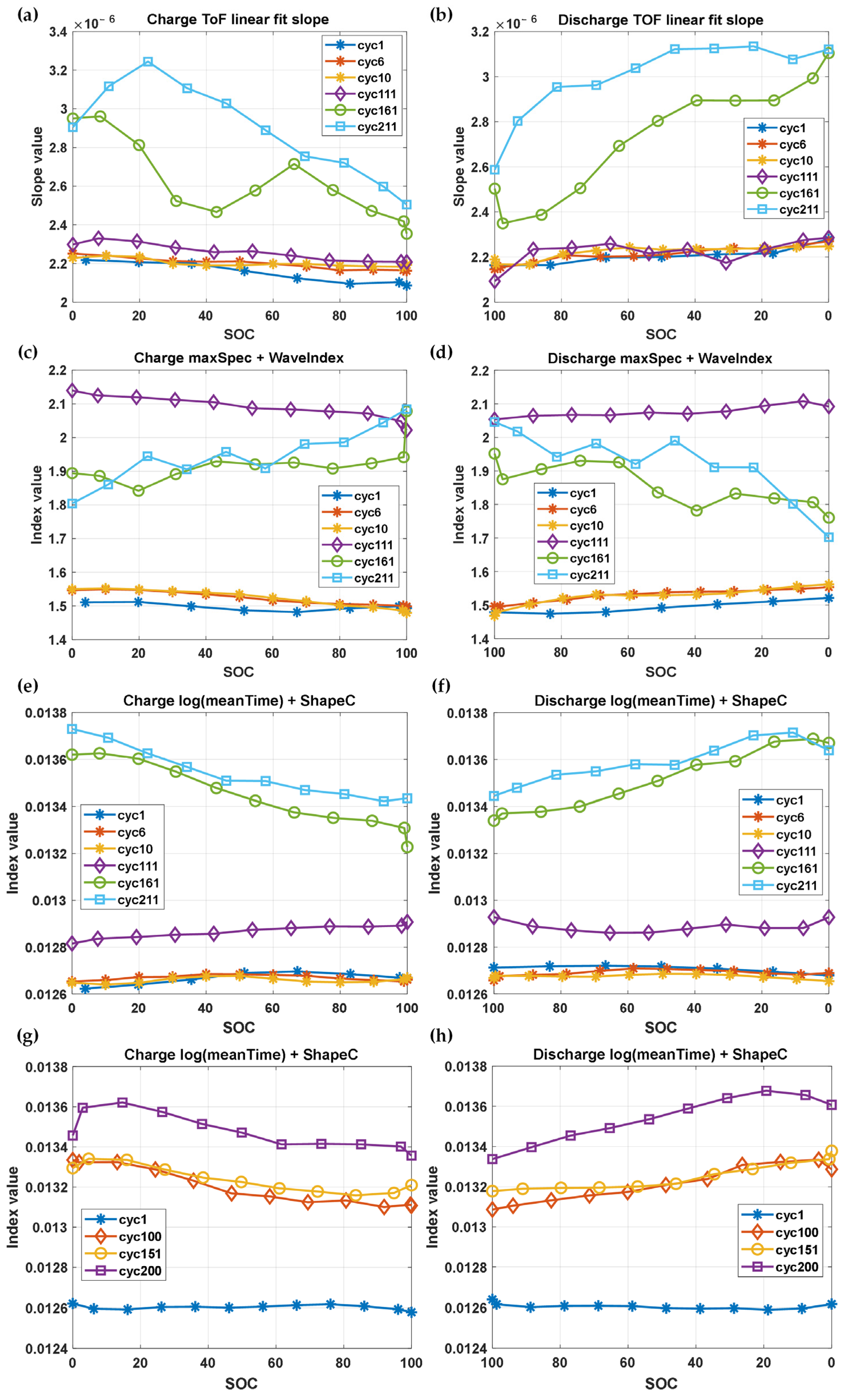 Energies 15 06027 g011