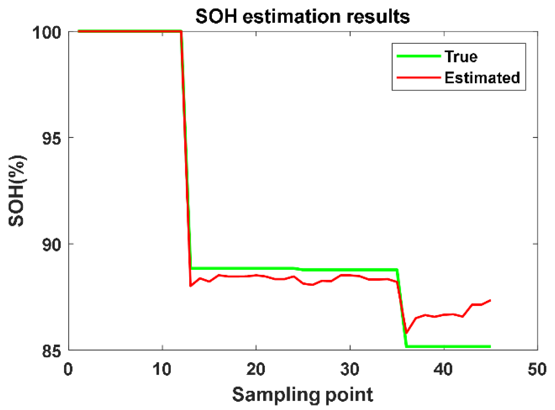 Energies 15 06027 g012