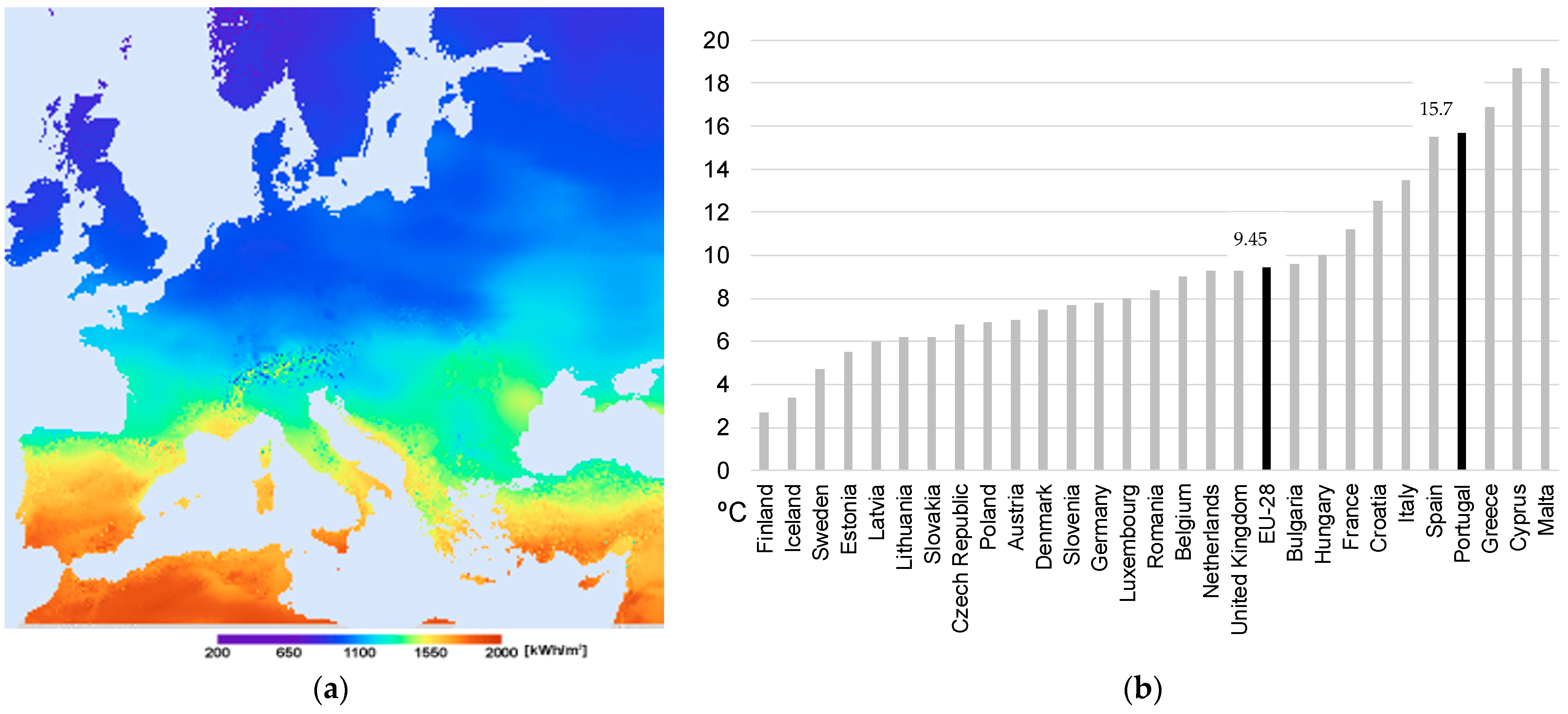 Energies 15 06028 g003 Energies 15 06028 g003